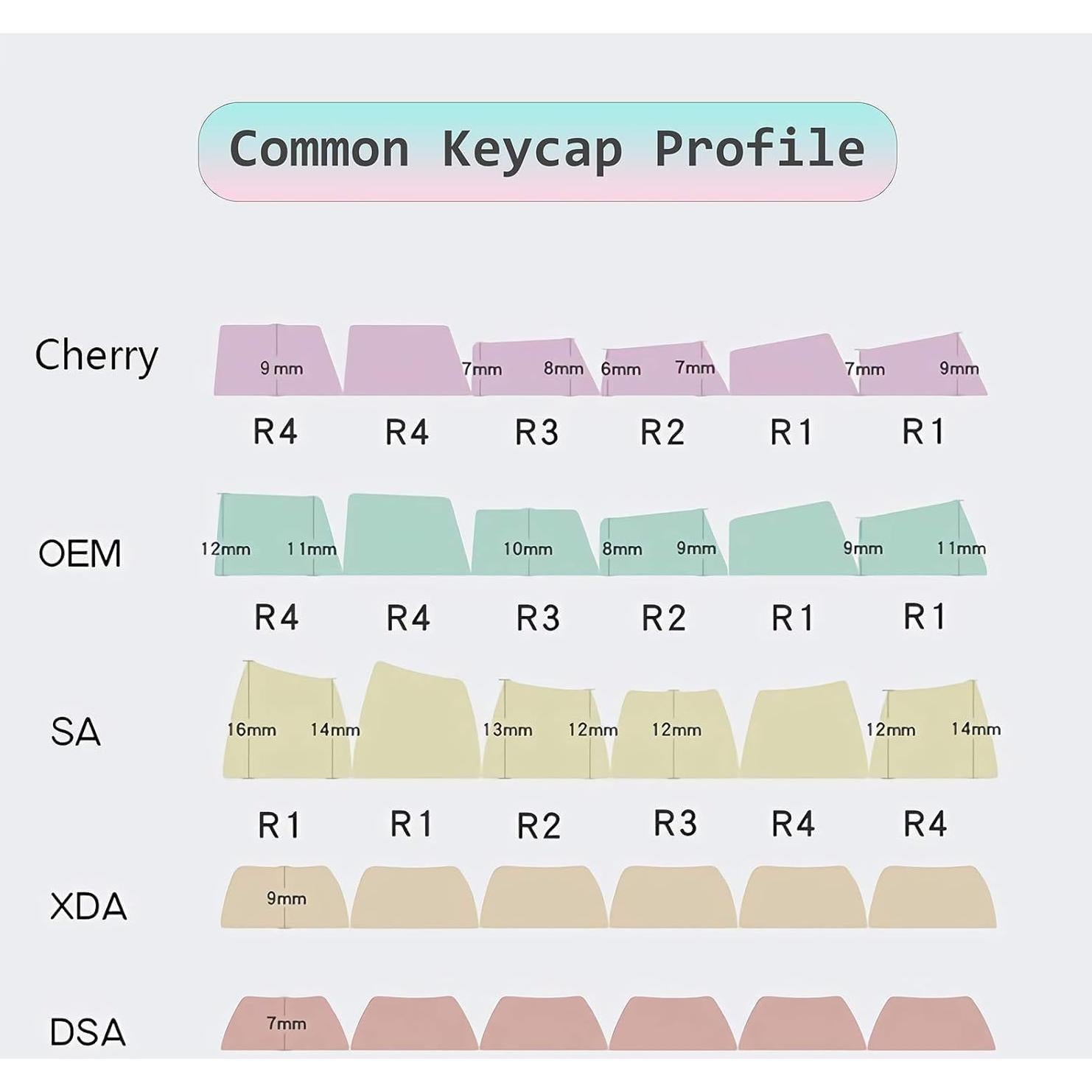 Juego de Teclas Catekro 108 para Teclado Mecánico Azul ABS