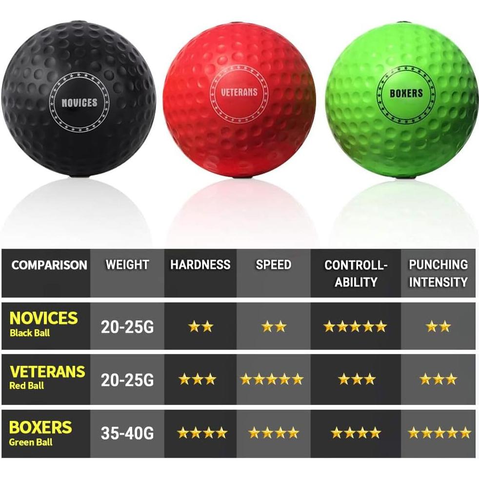 Bola de Reflexión TEKXYZ para Boxeo con 3 Niveles