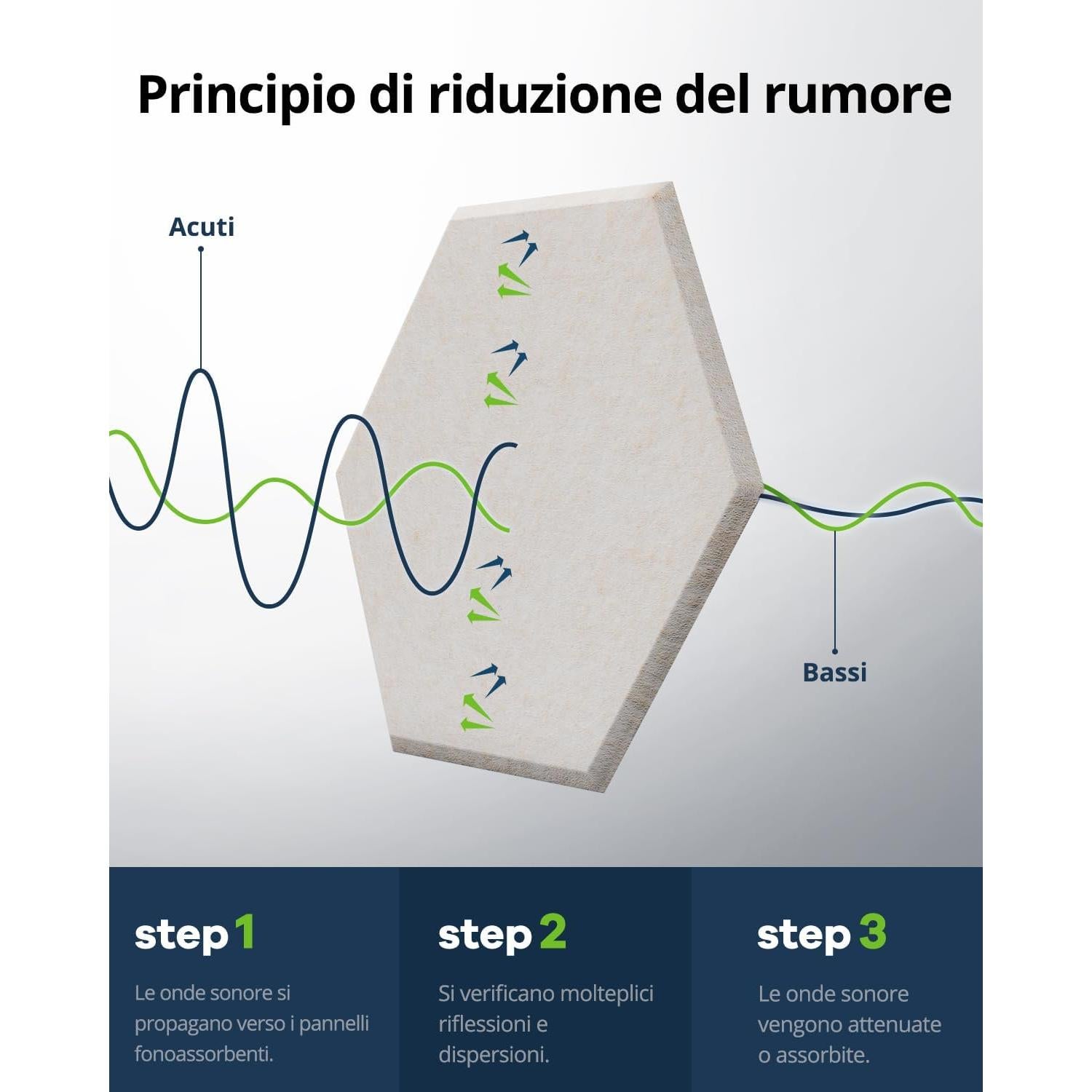 Paquete de 12 Paneles Acústicos Hexagonales Beige 30.48x25.4cm