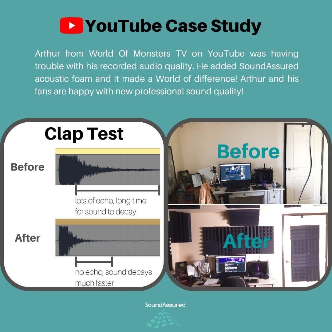 Soundproofing Acoustic Studio Foam - Wedge Style Panels - 12"x12"x1" Tiles - 6 Pack - DIY Acoustic Treatment for Recording Studio, Podcasting, Voice Over Vocal Booths, and More