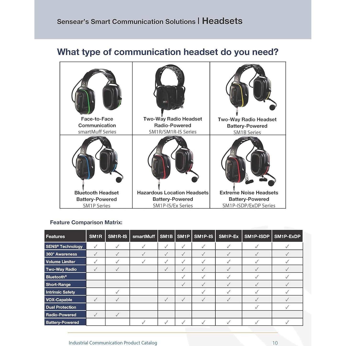 Auricular Inalámbrico Sensear SM1P-ISDP Detrás del Cuello 31dB