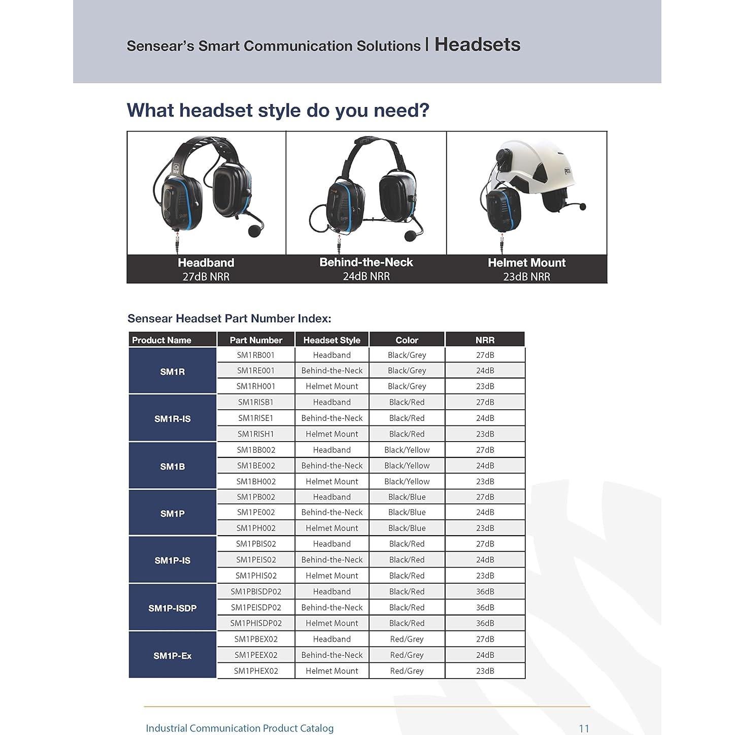 Auricular Inalámbrico Sensear SM1P-ISDP Detrás del Cuello 31dB