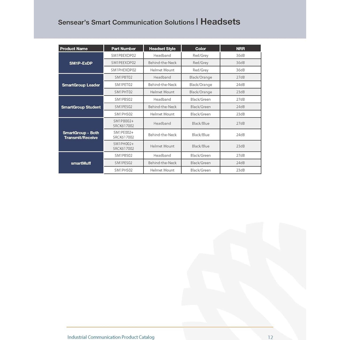 Auricular Inalámbrico Sensear SM1P-ISDP Detrás del Cuello 31dB