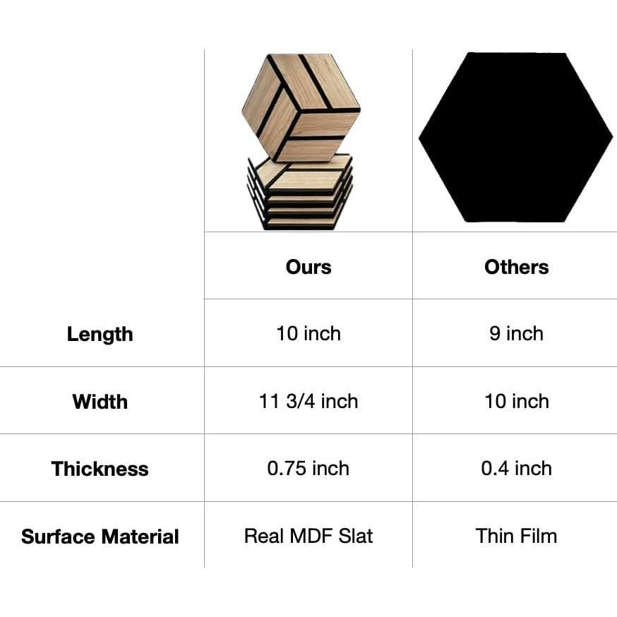 Urban Decor Hexagon Acoustic Slat Wall Foam Panels for 3D Wood Wall Decor, Cool Room Accessories, Acoustic Dampening, Mens Room Decor, Gaming Areas, TV walls and more (5 pieces, Grey)