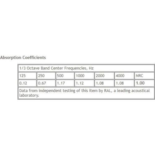 Paneles Acústicos Absorbentes ATS Acoustics 121.9x61 cm Marfil
