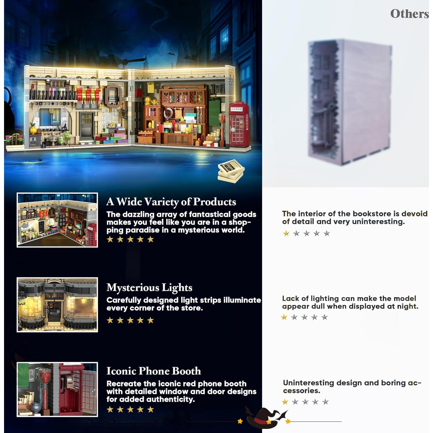 Bloques de Construcción BlazeBrickPeak Tienda Abarrotes 1368 Piezas