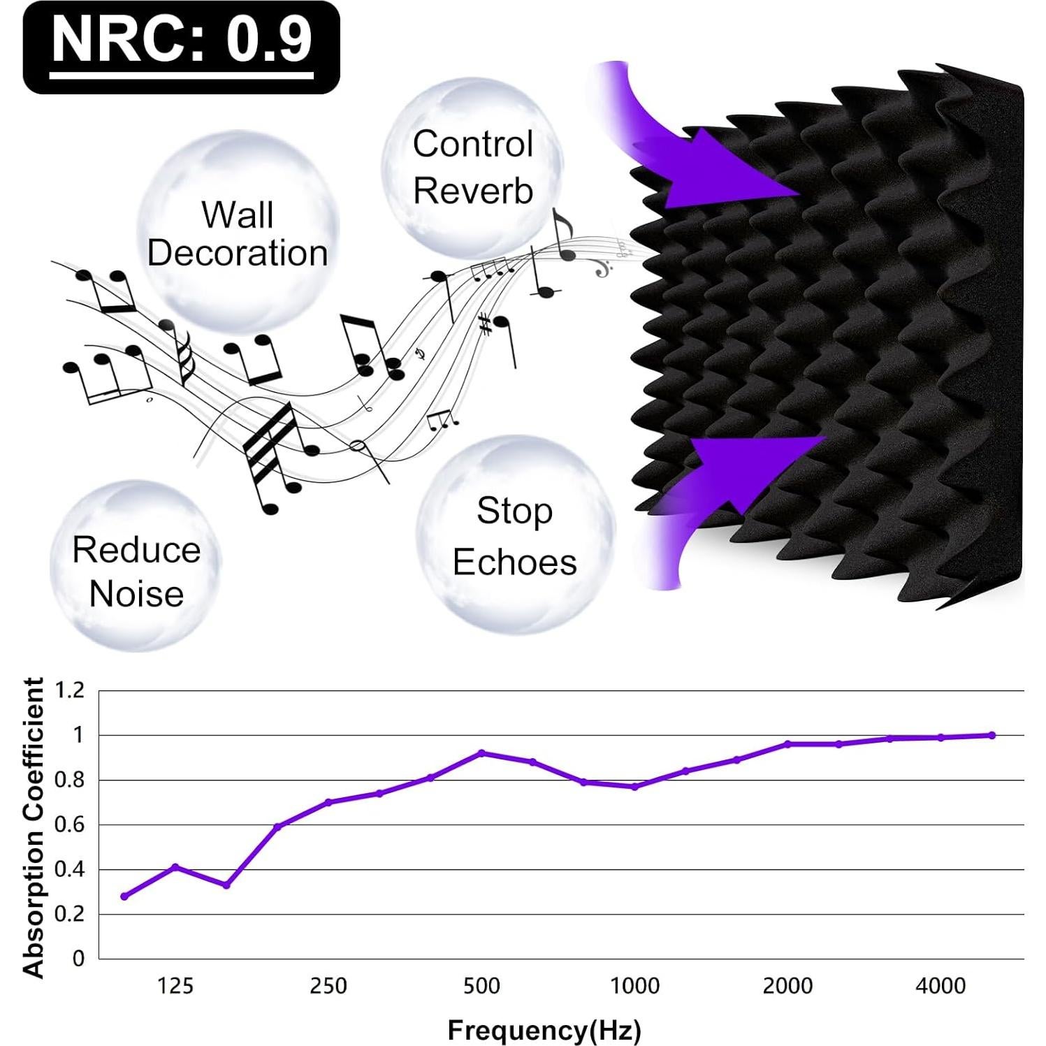 Paneles Acústicos TroyStudio 12 Pcs 30x30 cm Tipo Huevo