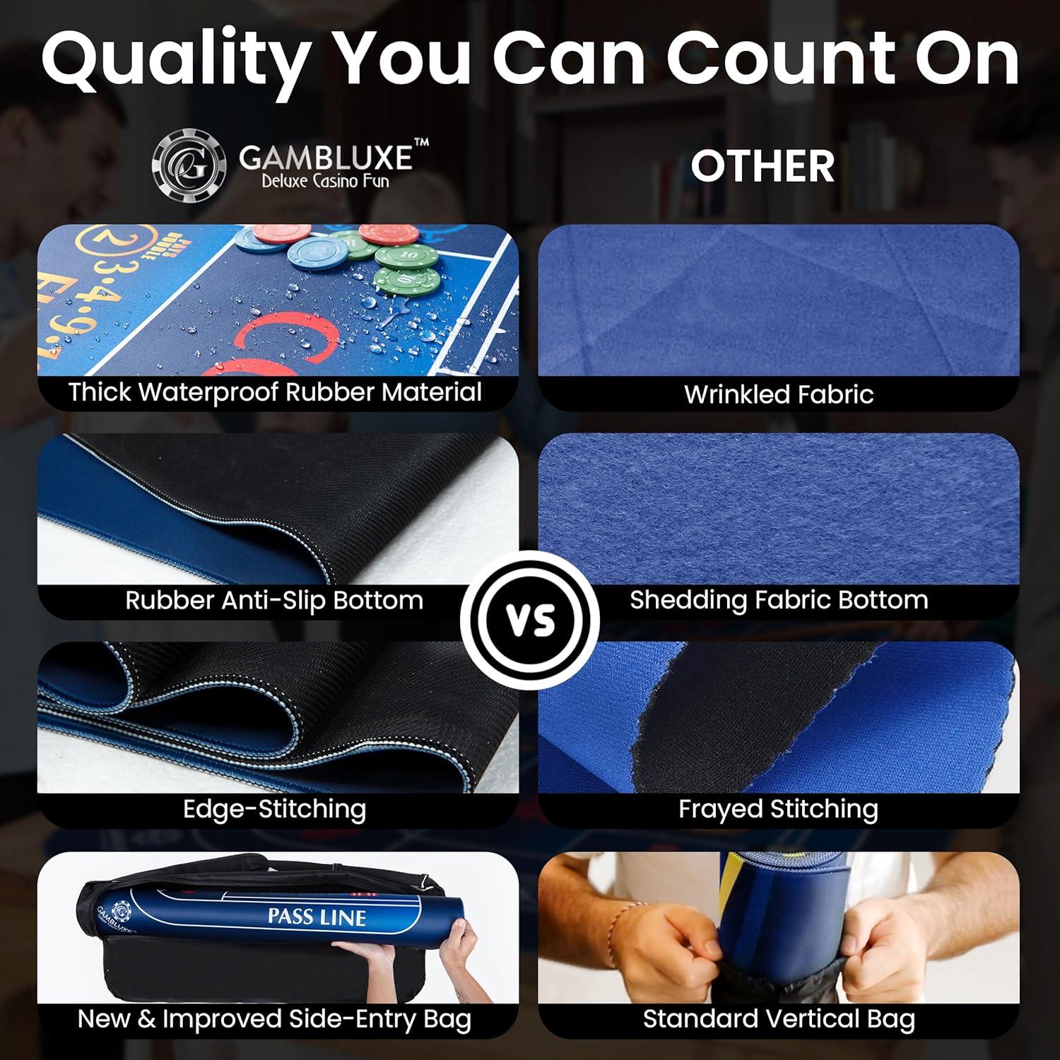 Tapete de Craps Scansoft 70x35 cm Antideslizante Azul