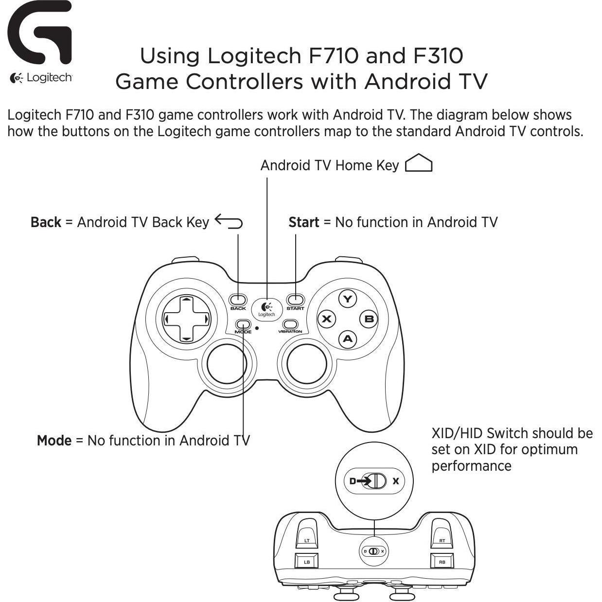 Gamepad Logitech G F310 con cable D-pad flotante PC