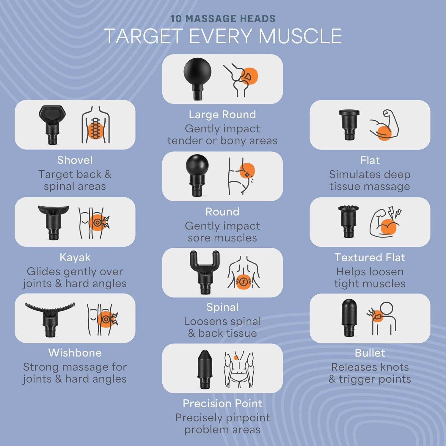 Pistola de Masaje LifePro Ajustable 12 Piezas 1,36 kg
