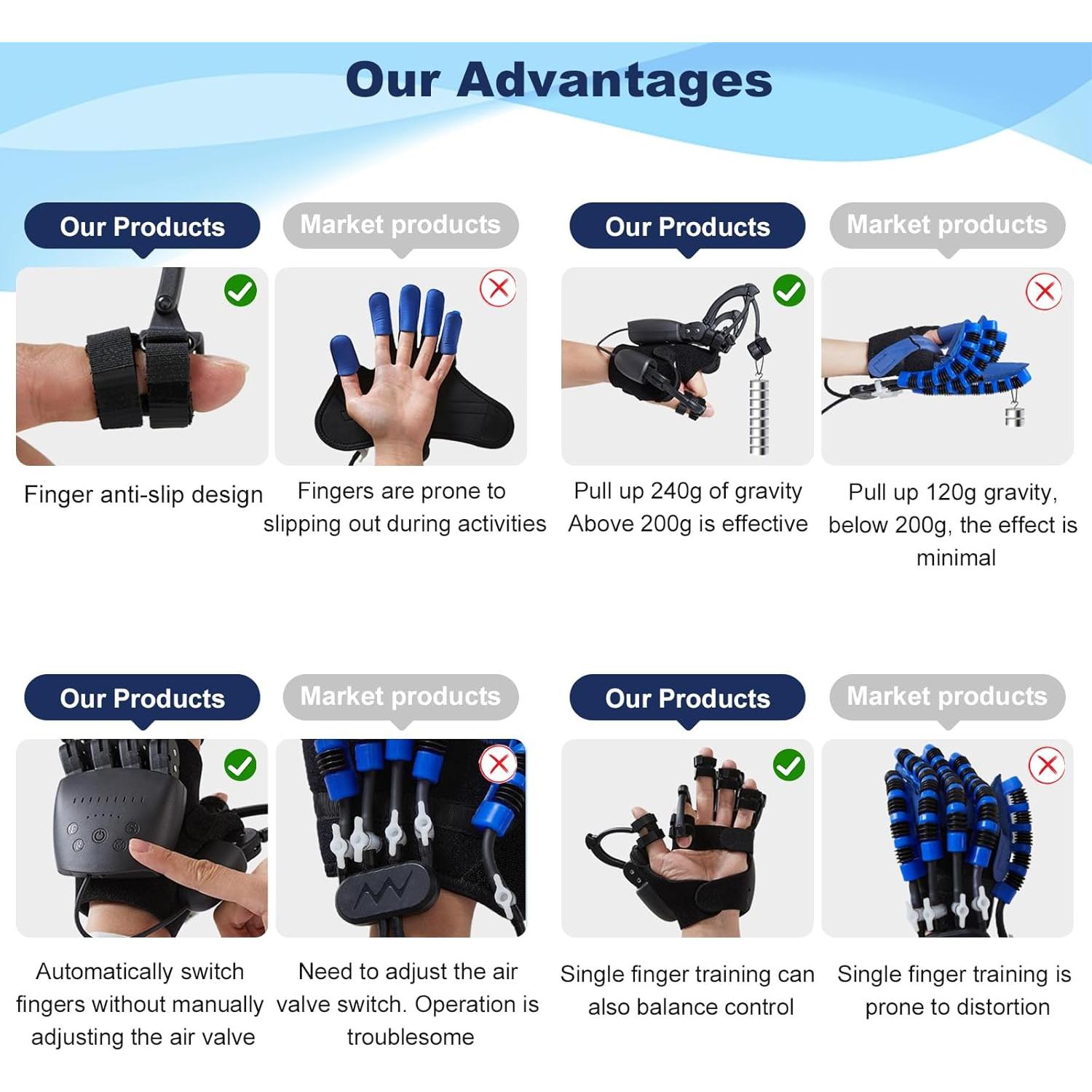 Guantes Robóticos de Rehabilitación Dresgor Mano Izquierda-S