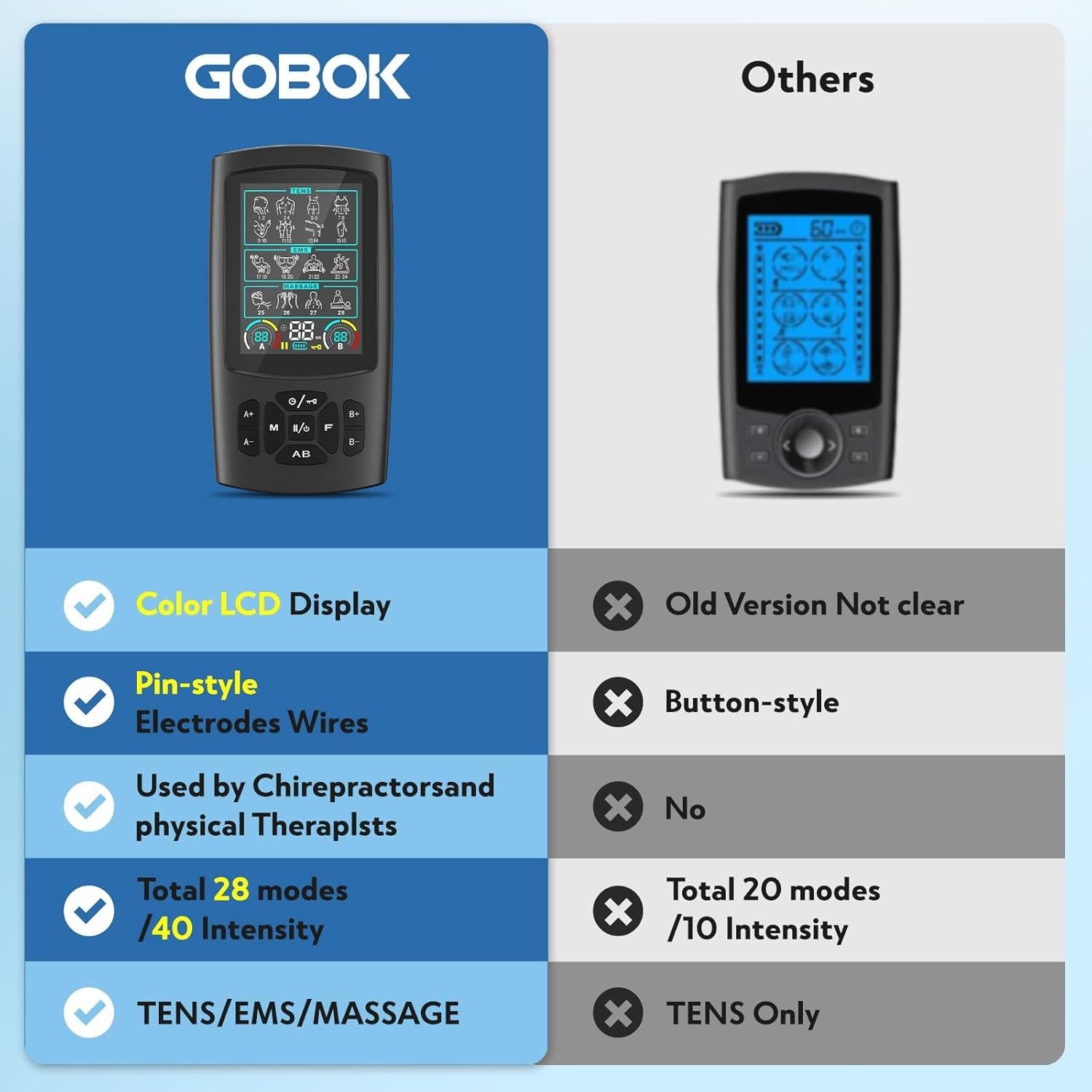 Dispositivo de Estimulación Muscular TENS GOBOK KRES1020 28 Modos