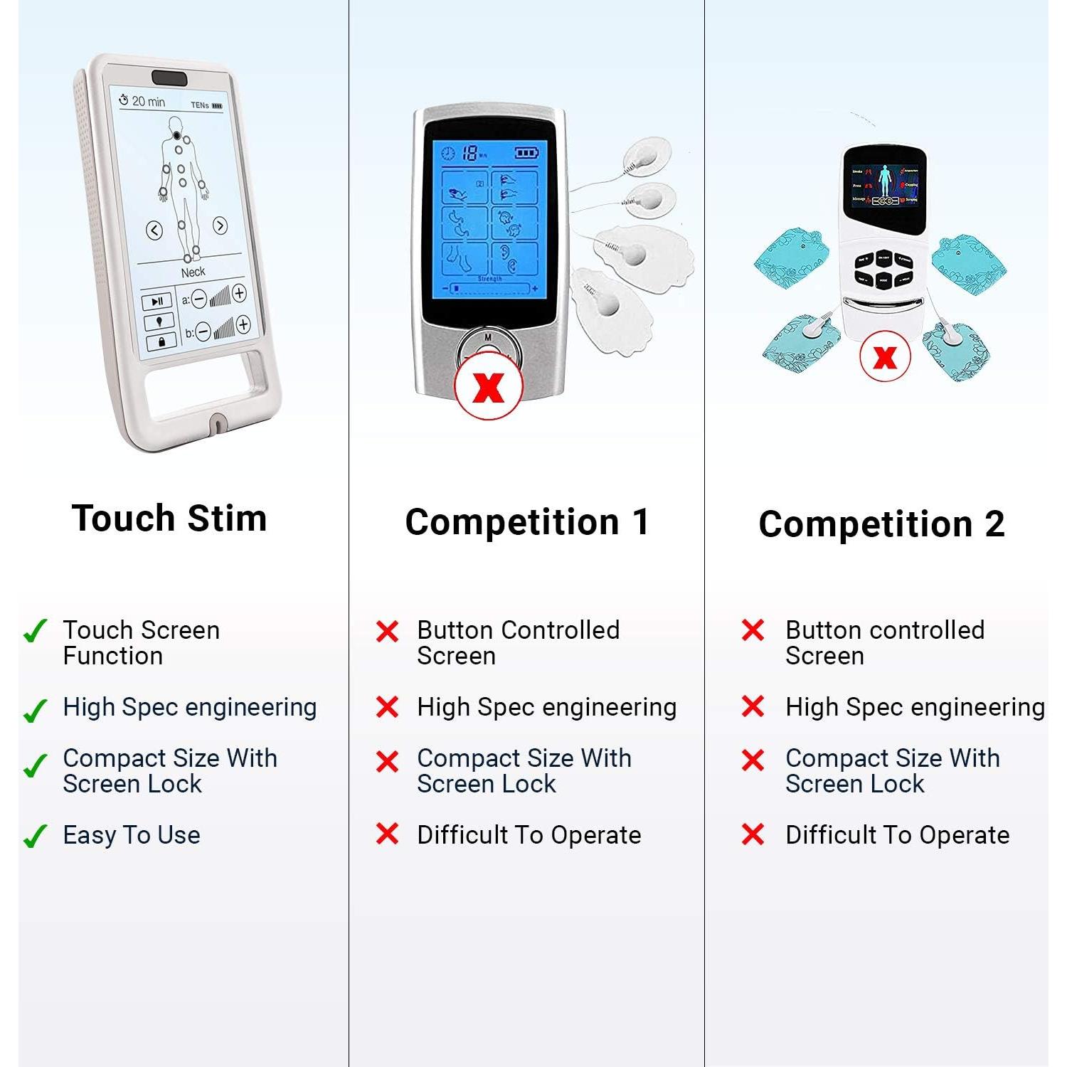 Masajeador TENS y EMS Touch Stim - Estimulador Muscular Avanzado