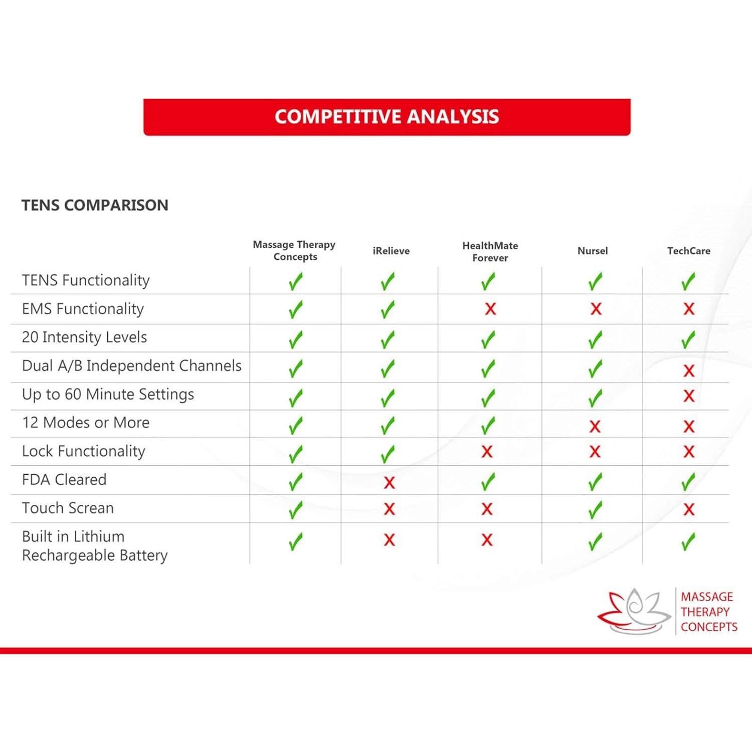 Estimulador Muscular TENS Deluxe Massage Therapy - Alivio Dolor Cuello y Espalda