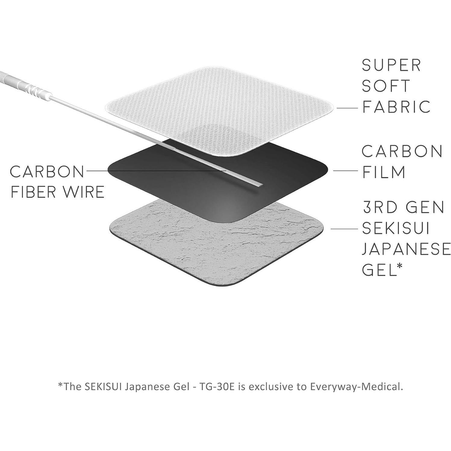 Unidad TENS Analógica iStim A6 Recargable Doble Canal - Alivio del Dolor
