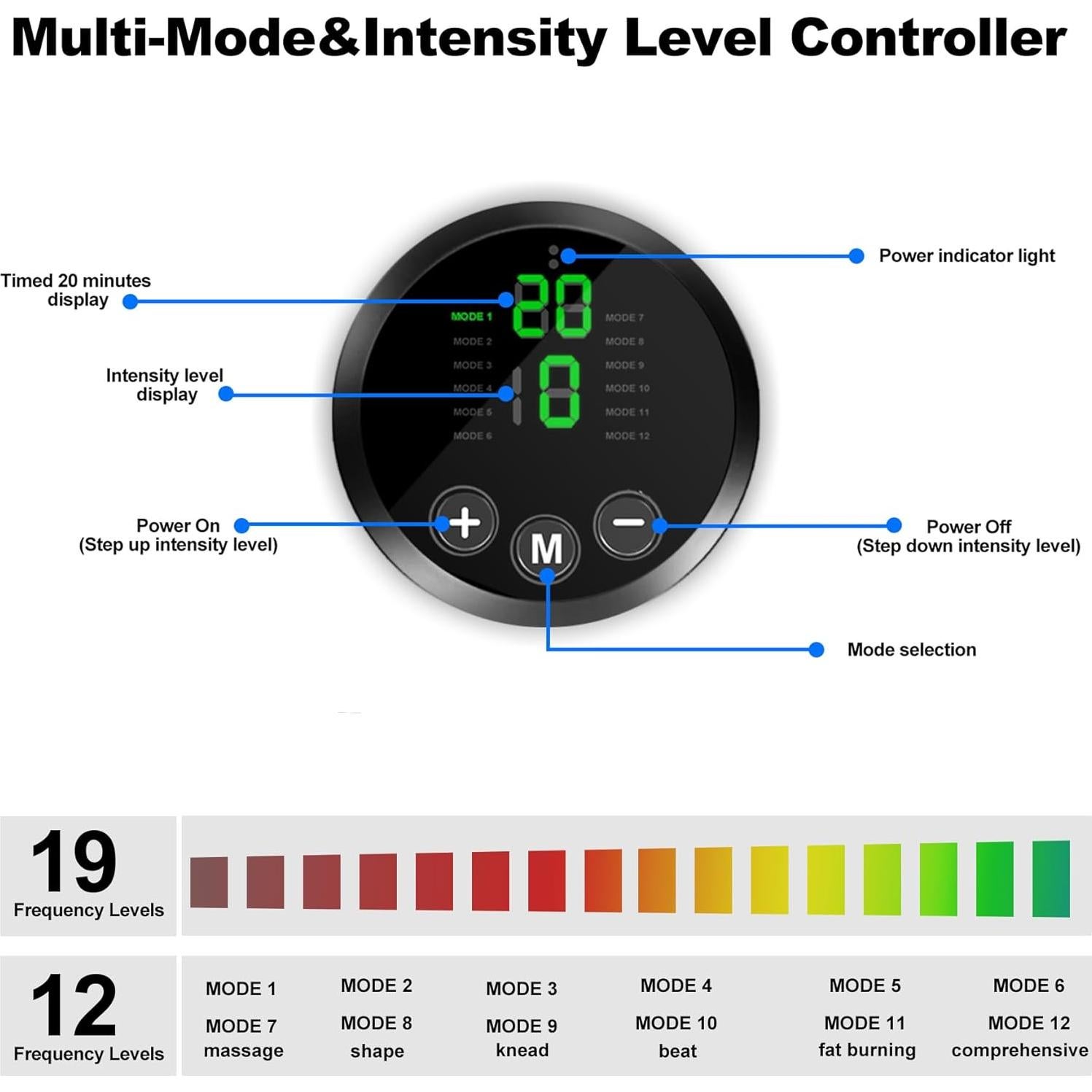 Estimulador Muscular de Abdomen MHD TENS - Aprobado por FDA