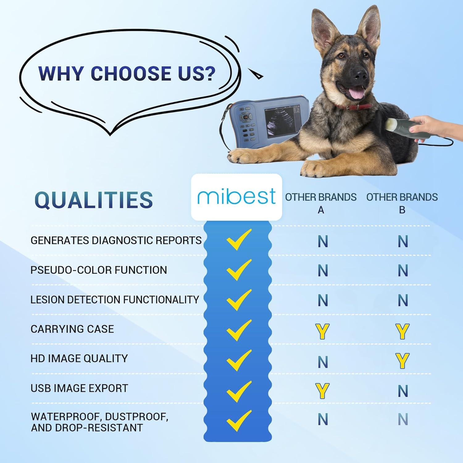 Escáner Ultrasónico Veterinario Portátil Mibest 5.8" LCD