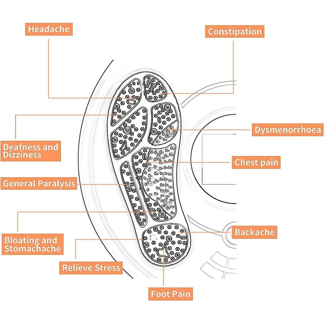 Masajeador de Pies OSITO BM8ML - Estimulador TENS y EMS