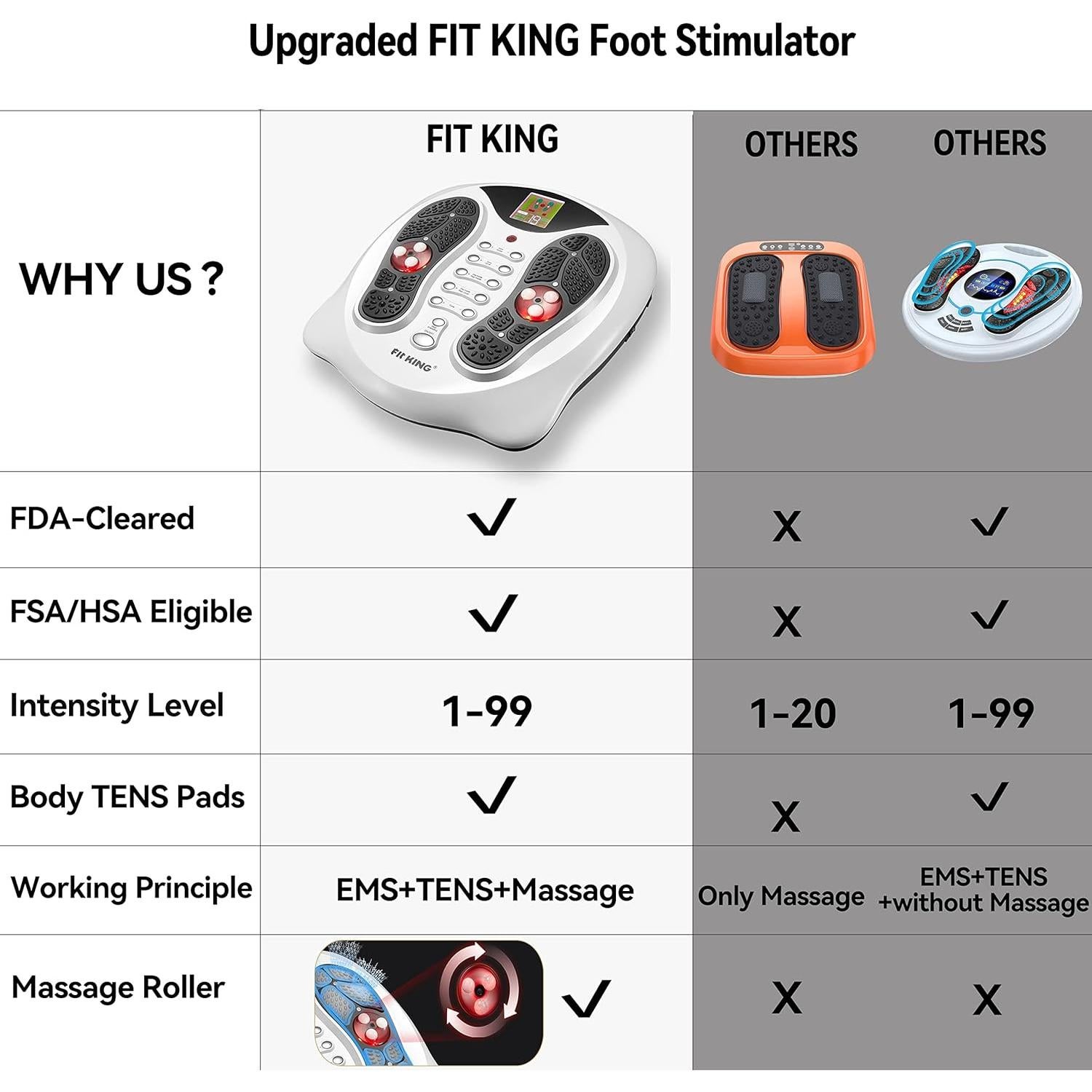 Masajeador de Pies EMS FIT KING FT-036F para Neuropatía