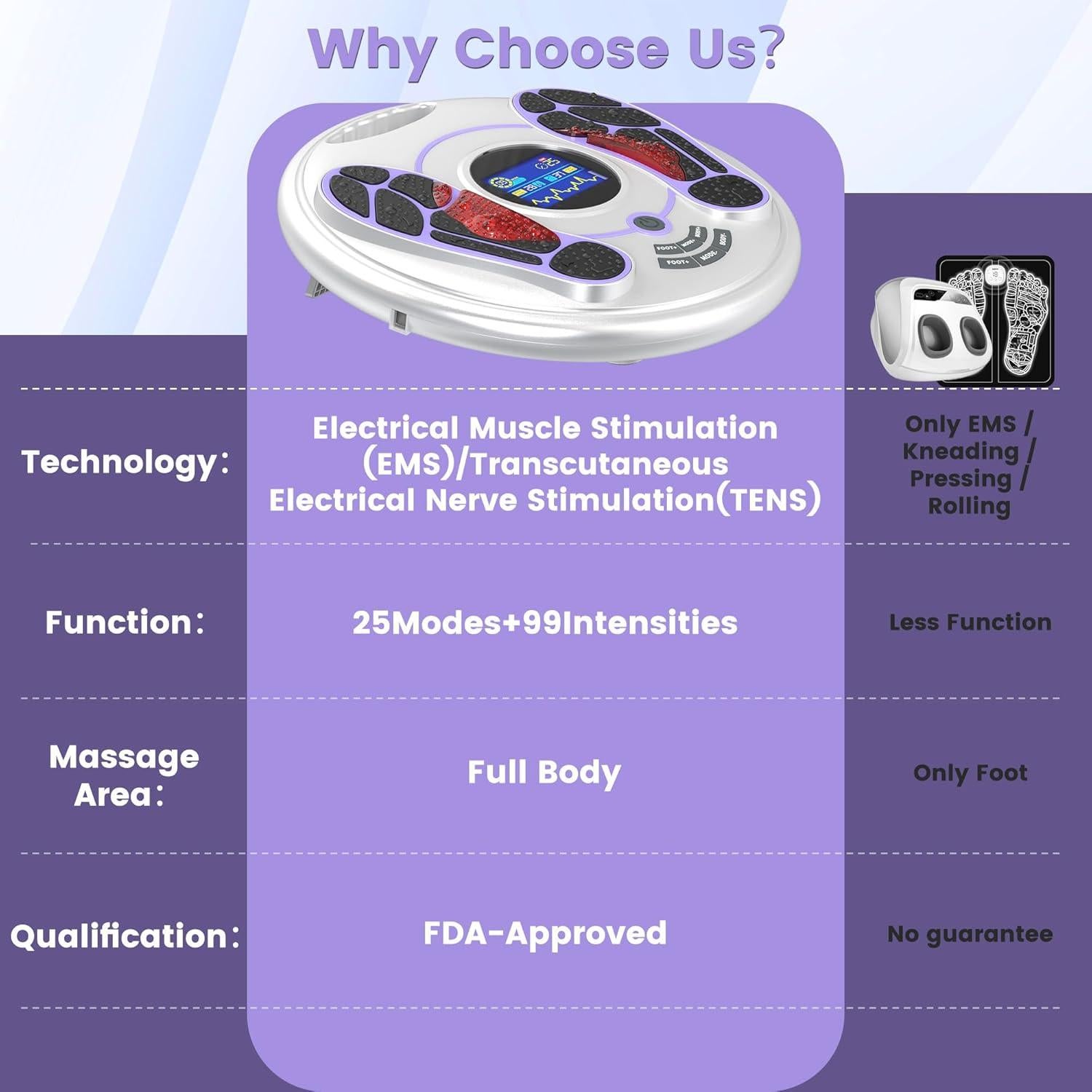 Masajeador de pies EMS EIGOTDYH para neuropatía y circulación