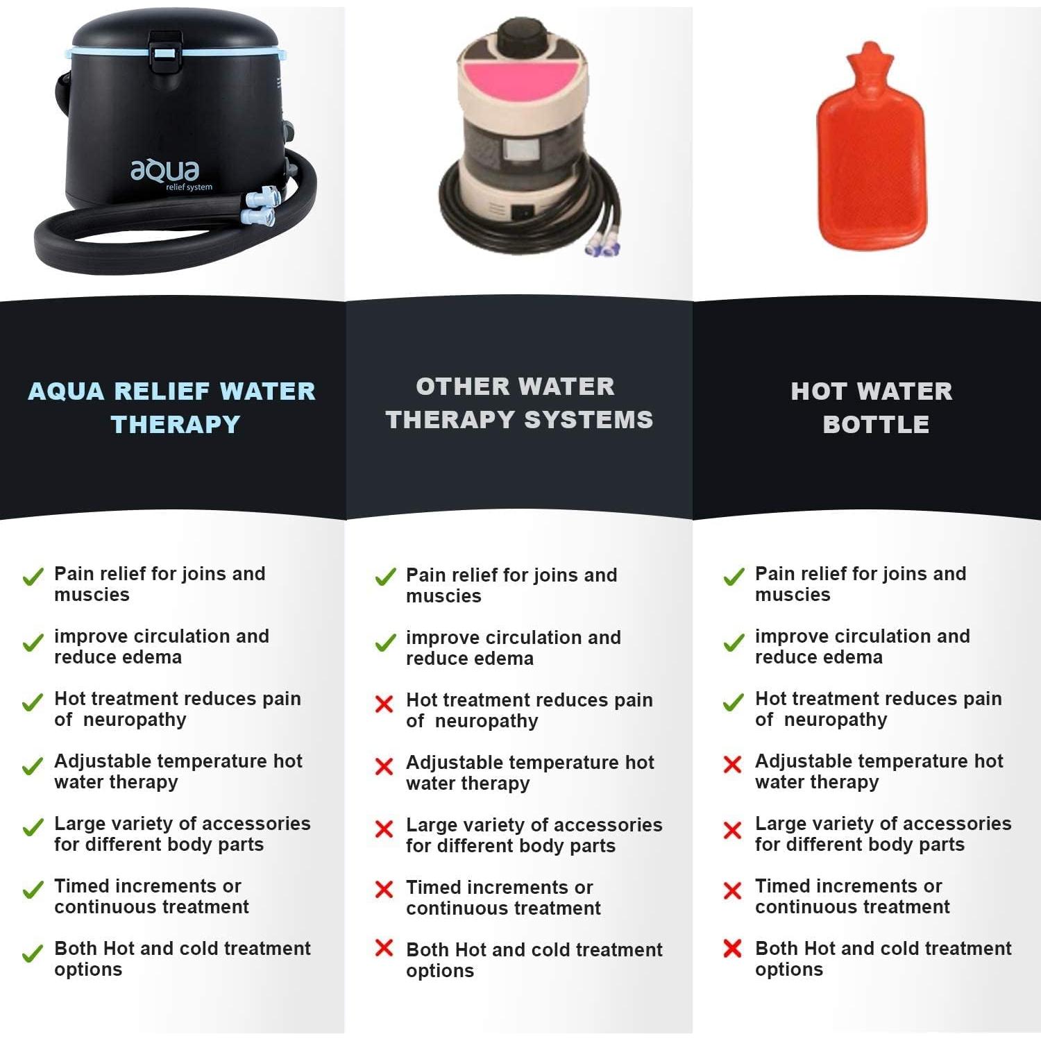 Sistema de Terapia de Agua Fría y Caliente Aqua Relief ARS