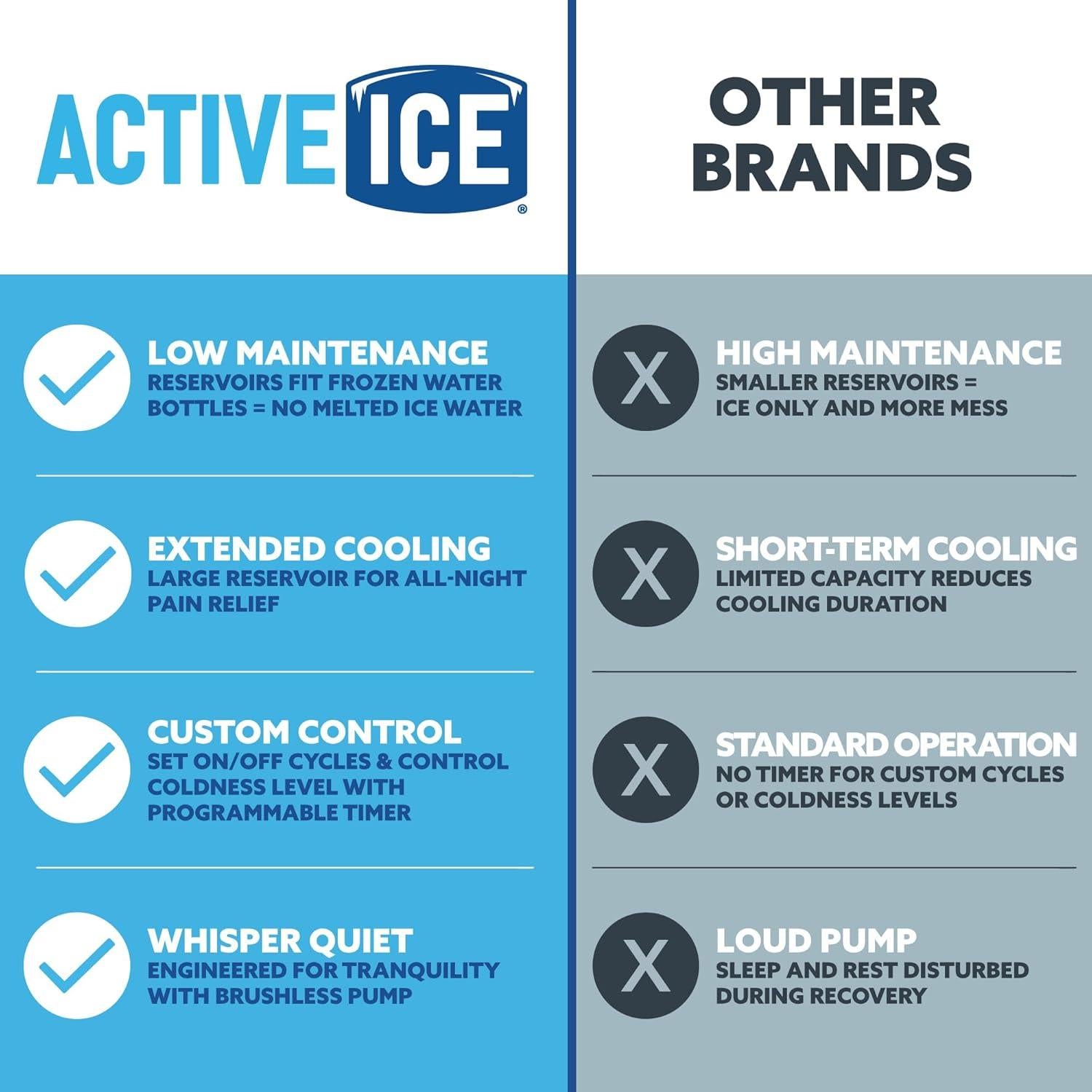 Máquina de Hielo Terapia Fría Polar Active Ice 3.0 9L