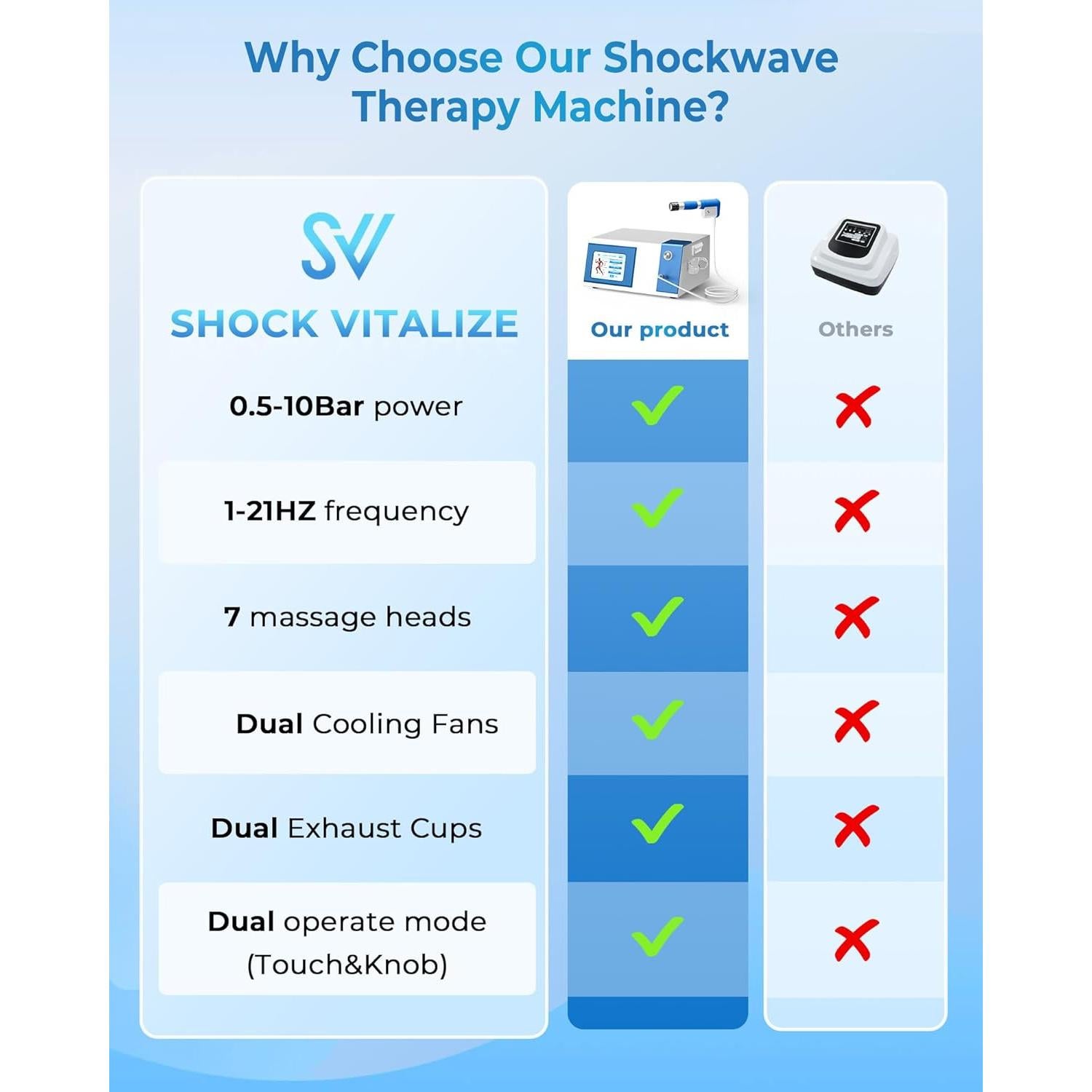 Máquina de Terapia de Ondas de Choque SHOCK VITALIZE S02-Mega para Alivio del Dolor