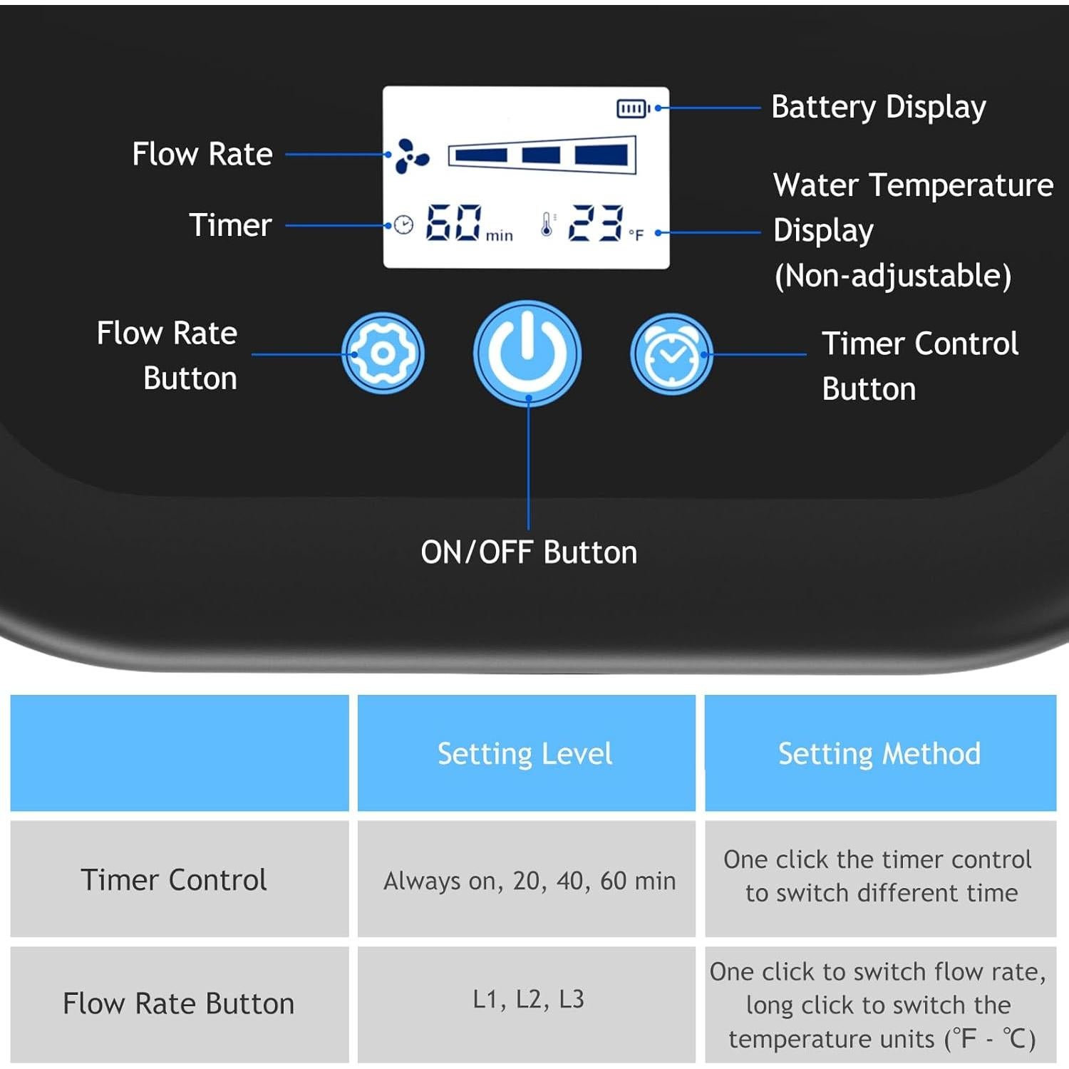 Máquina de Terapia de Hielo Recargable Egfvcbo 6.2L para Rodilla