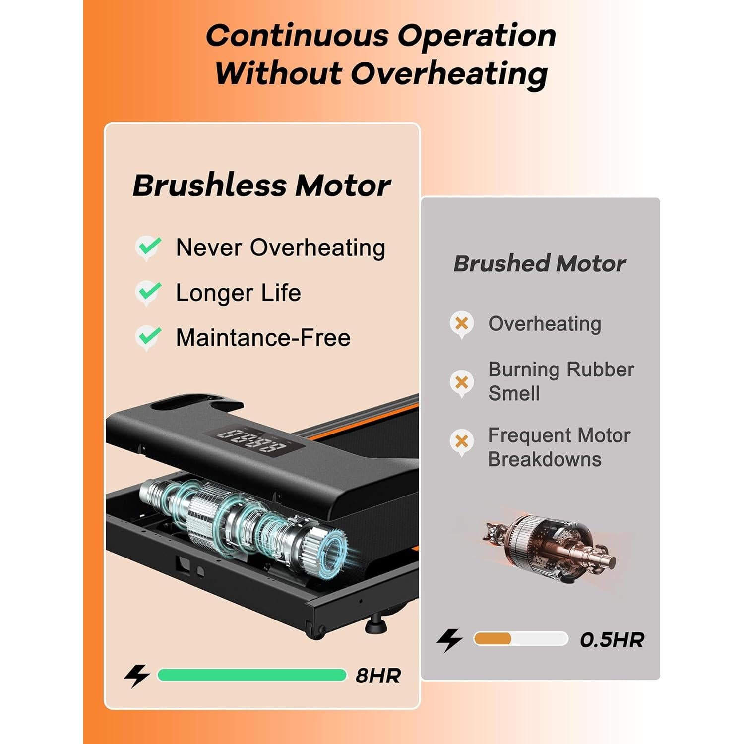 Caminadora Bajo Escritorio YRUN DK-38AB 2.5HP Compacta Silenciosa