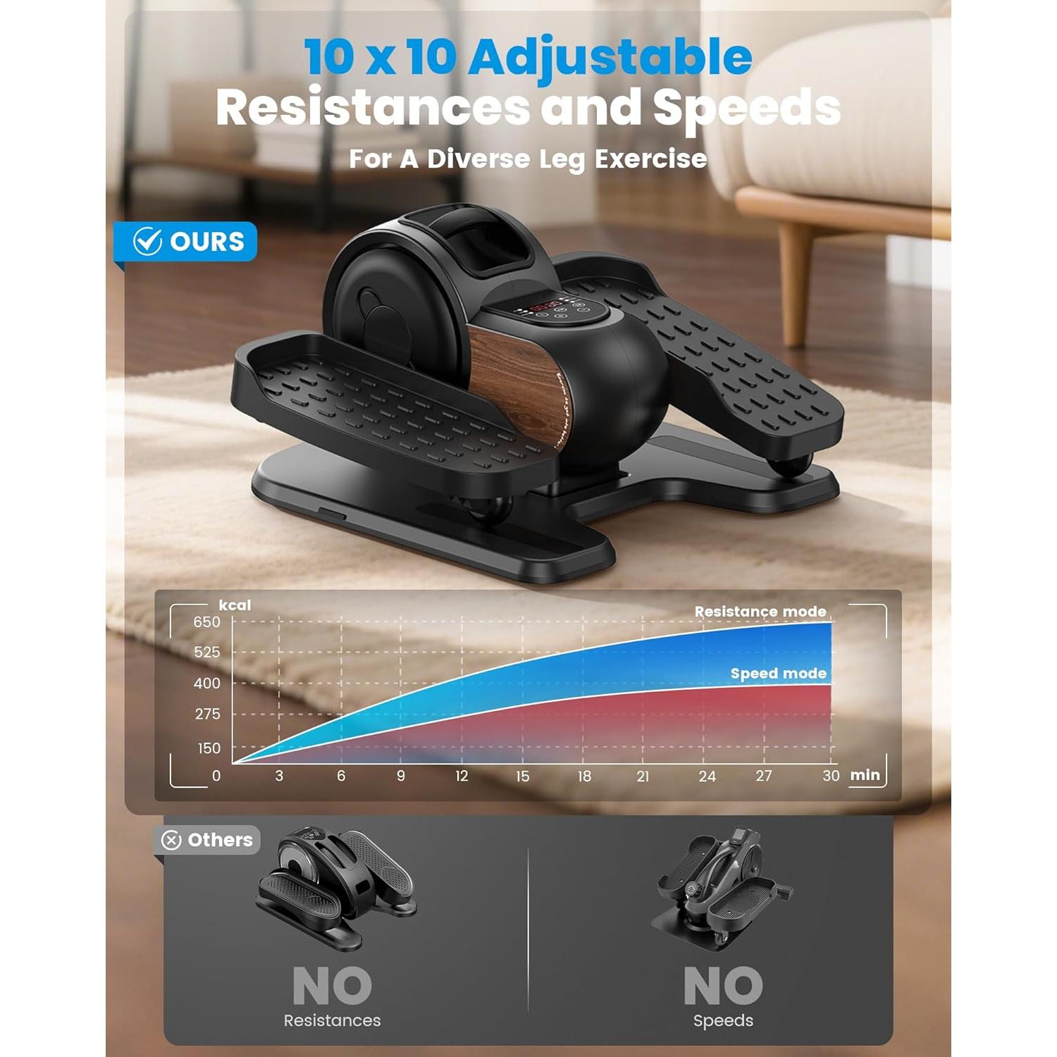 Máquina Elíptica Bajo Escritorio REPOWER EM-001-DJ 10 Niveles