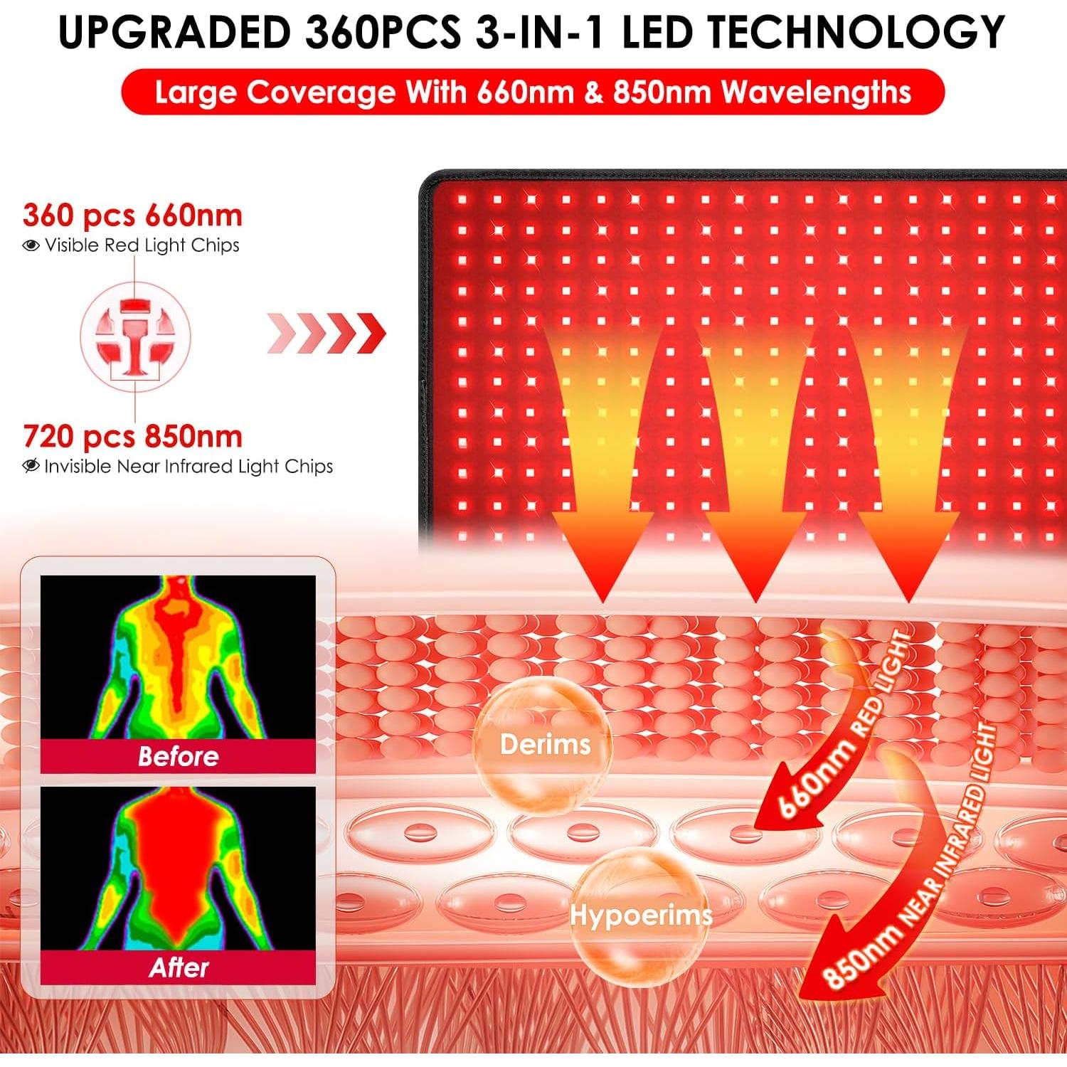 Almohadilla de Terapia de Luz Roja Infrarroja 30.5x61cm 32W