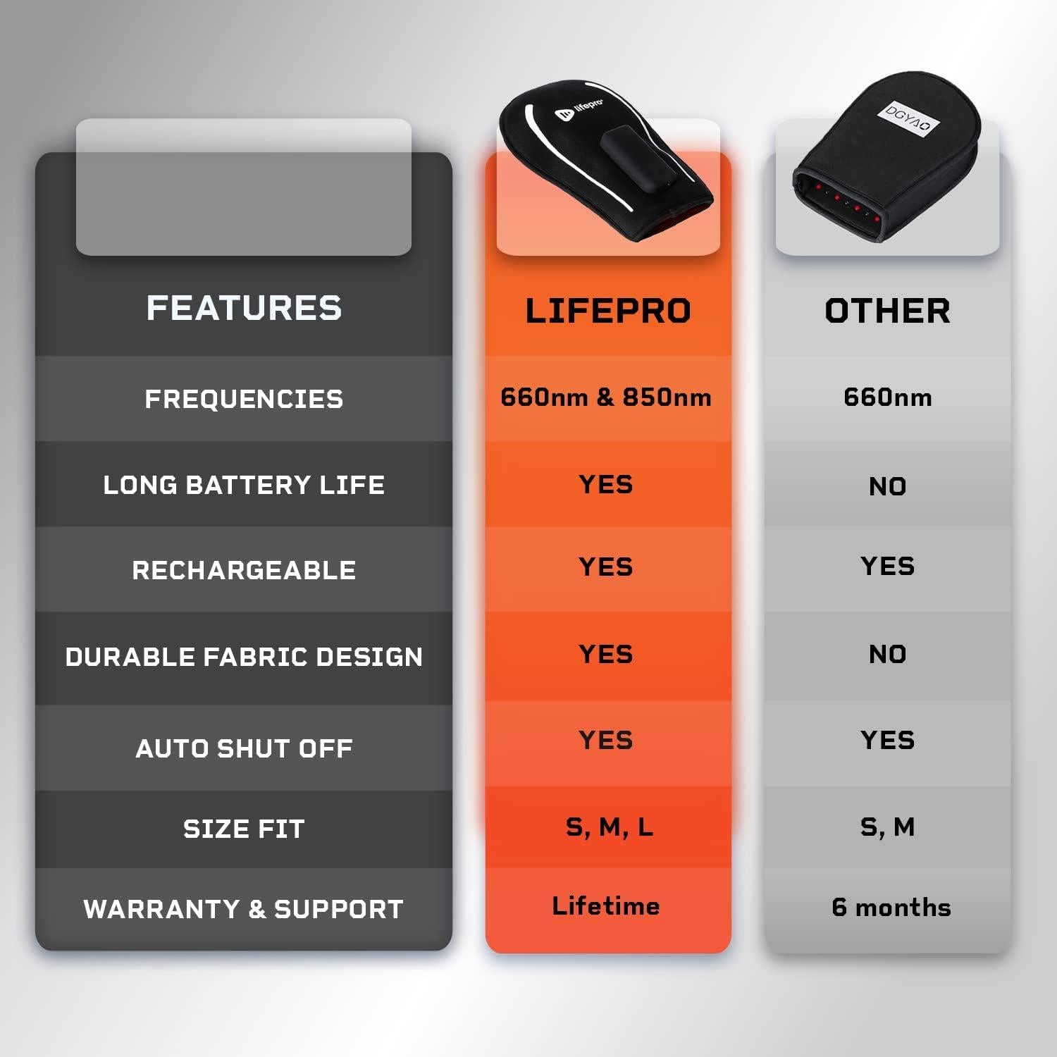 Guante de Luz Roja LifePro para Terapia de Manos y Pies