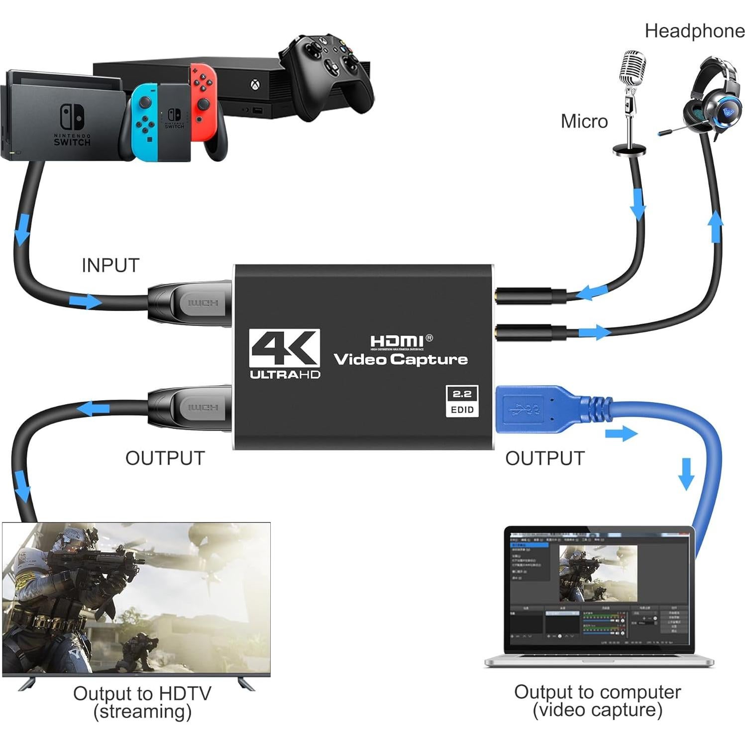 Tarjeta de Captura HDMI 4K Dcyfol 1080p 60fps USB para Juegos