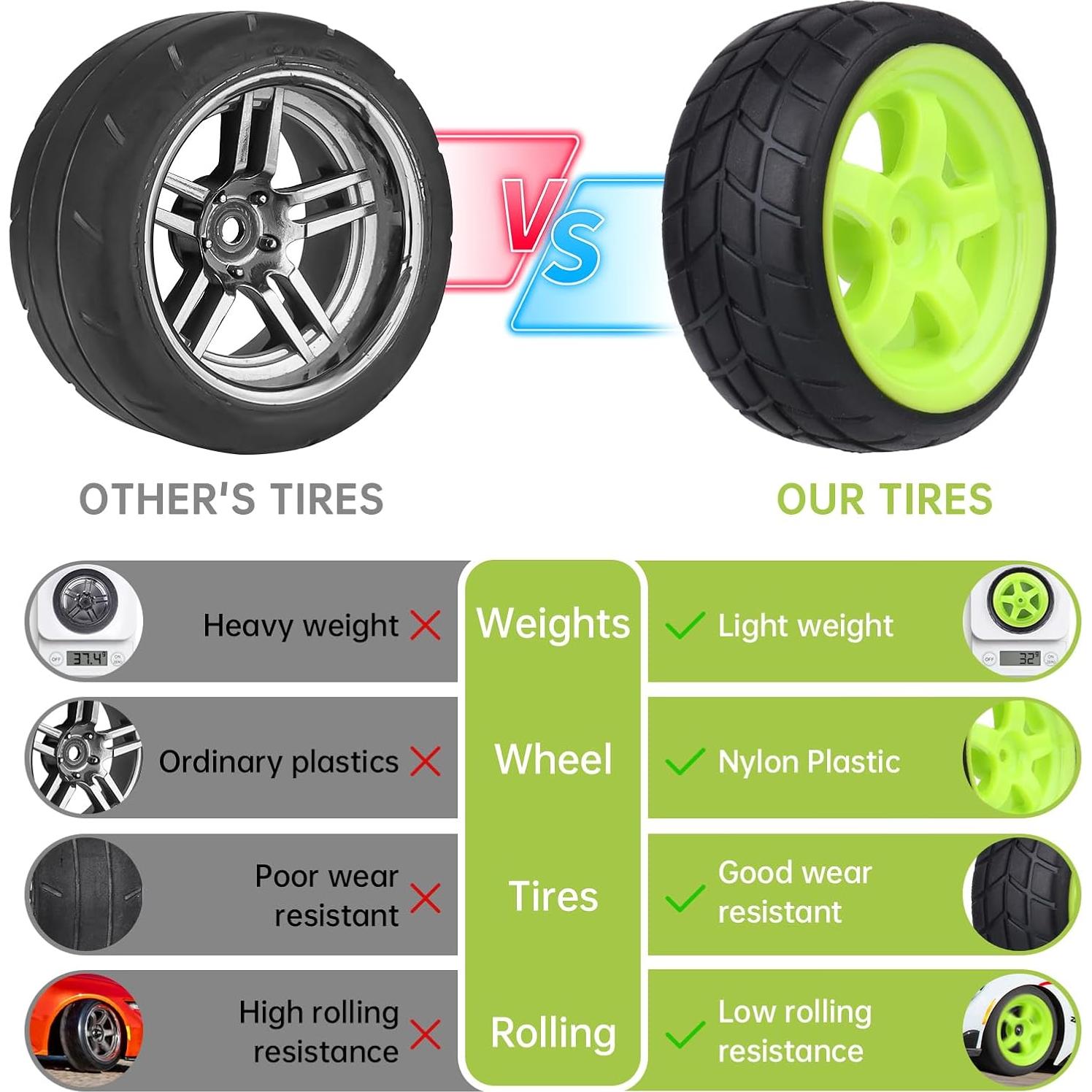 Ruedas y Neumáticos de Caucho Hobbyfire 65mm para RC 1/10