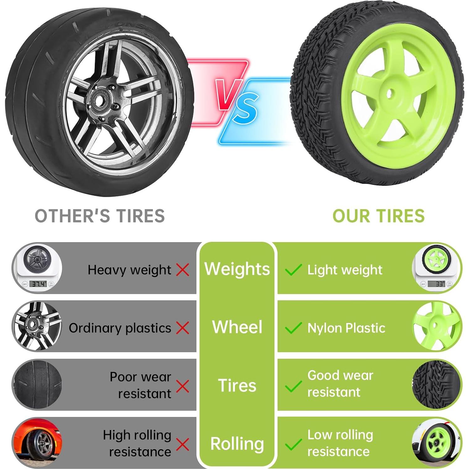 Ruedas RC 1/10 Hobbyfire 12mm Hex 66mm Neumáticos Goma