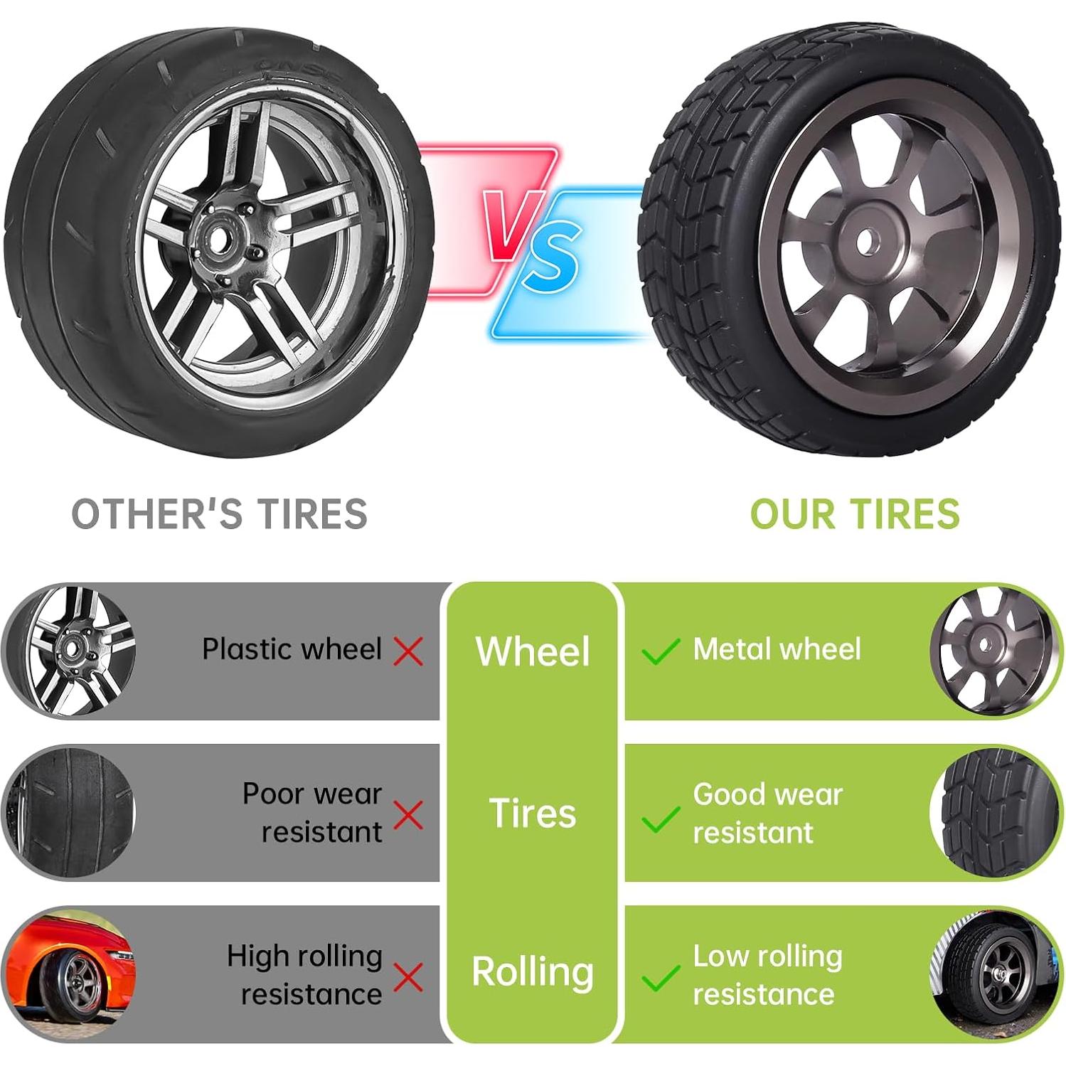 Llantas de Coche de Carreras 1/10 Hobbyfire Aluminio 67mm