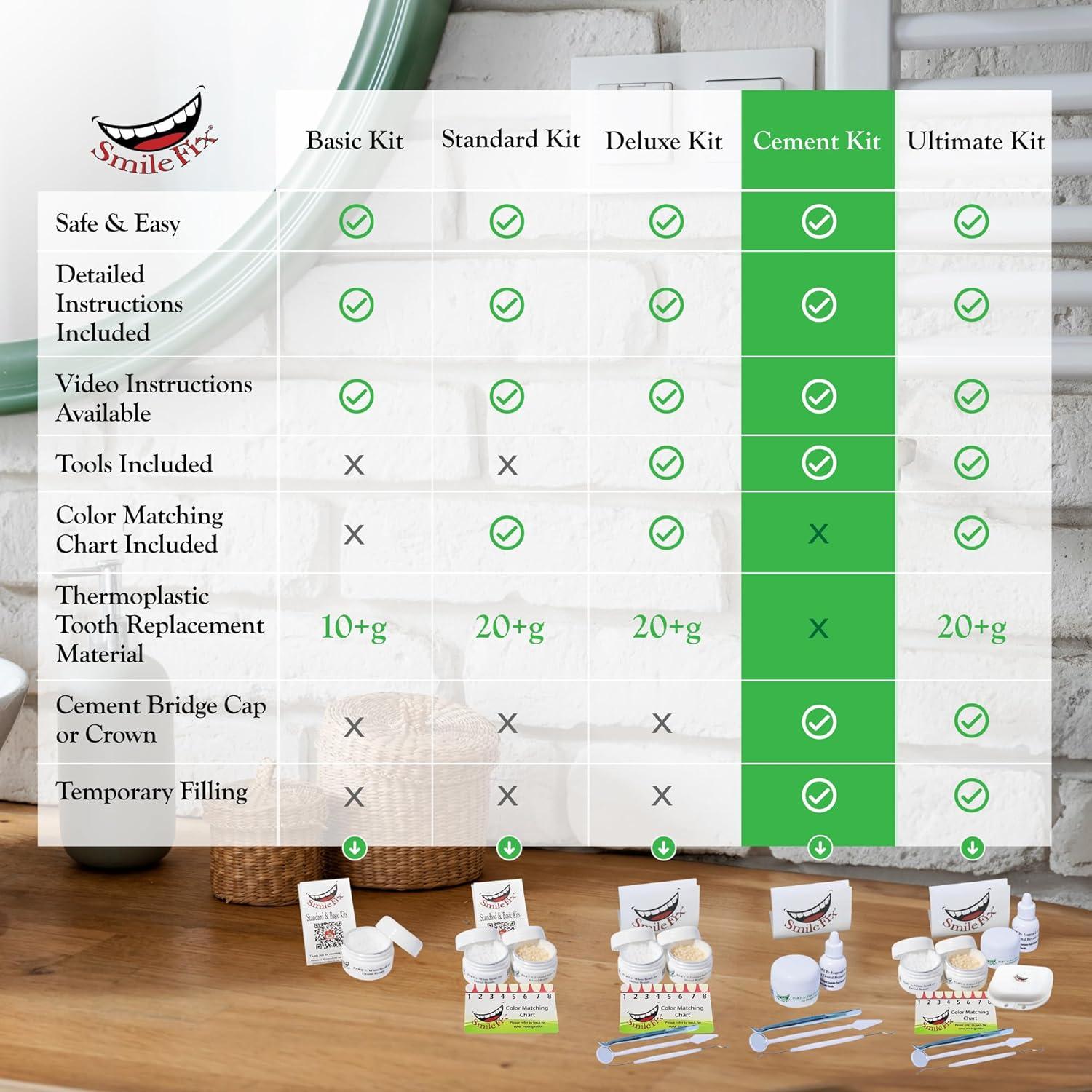 Kit de Reparación Dental SmileFix - Relleno y Cemento Temporal