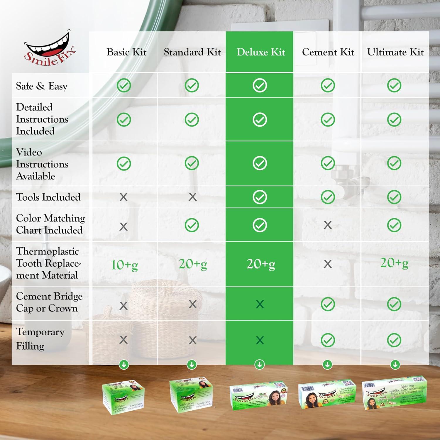 Kit de Reparación Dental SmileFix Deluxe - Herramientas y Perlas