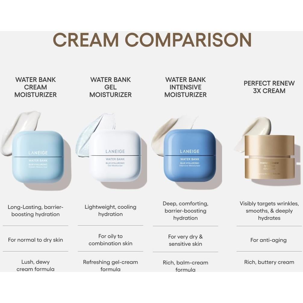 Crema Antienvejecimiento Laneige Perfect Renew 3X 133g