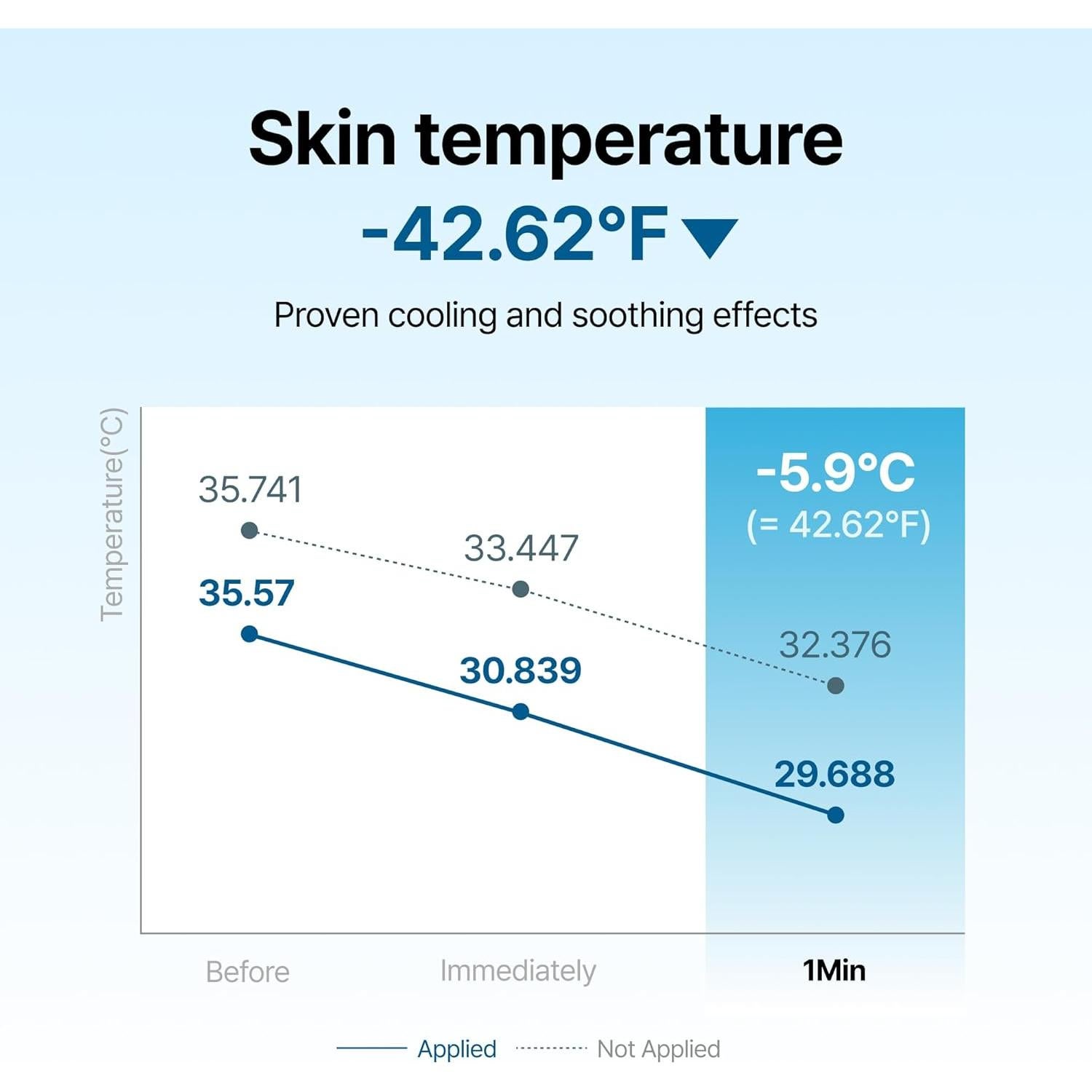 Crema Calmante Facial DearKlairs 59.15 ml - Hidratante Piel Grasa