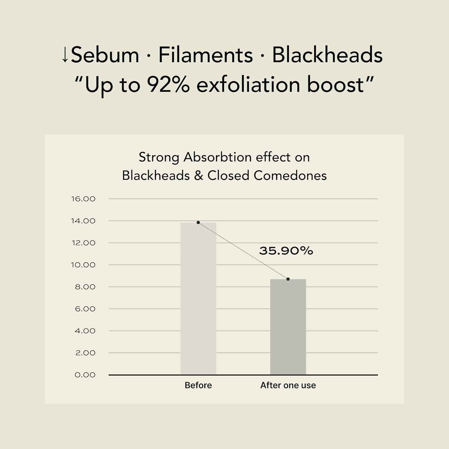 Mascarilla Limpiadora de Arcilla Whipped 177 ml - Exfoliación Vegana