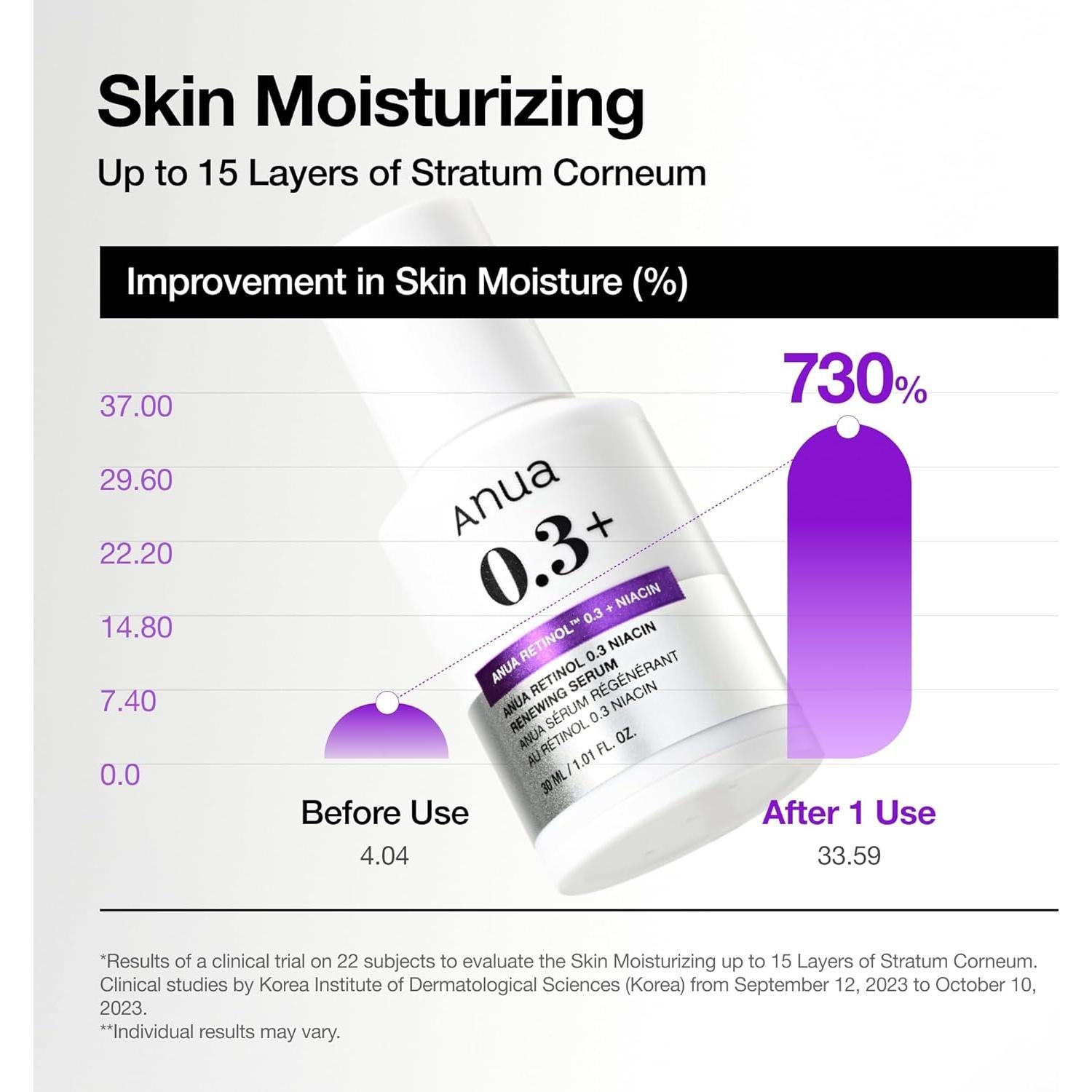 Suero de Retinol Anua 30ml - 0.3% Retinol, 5% Niacinamida