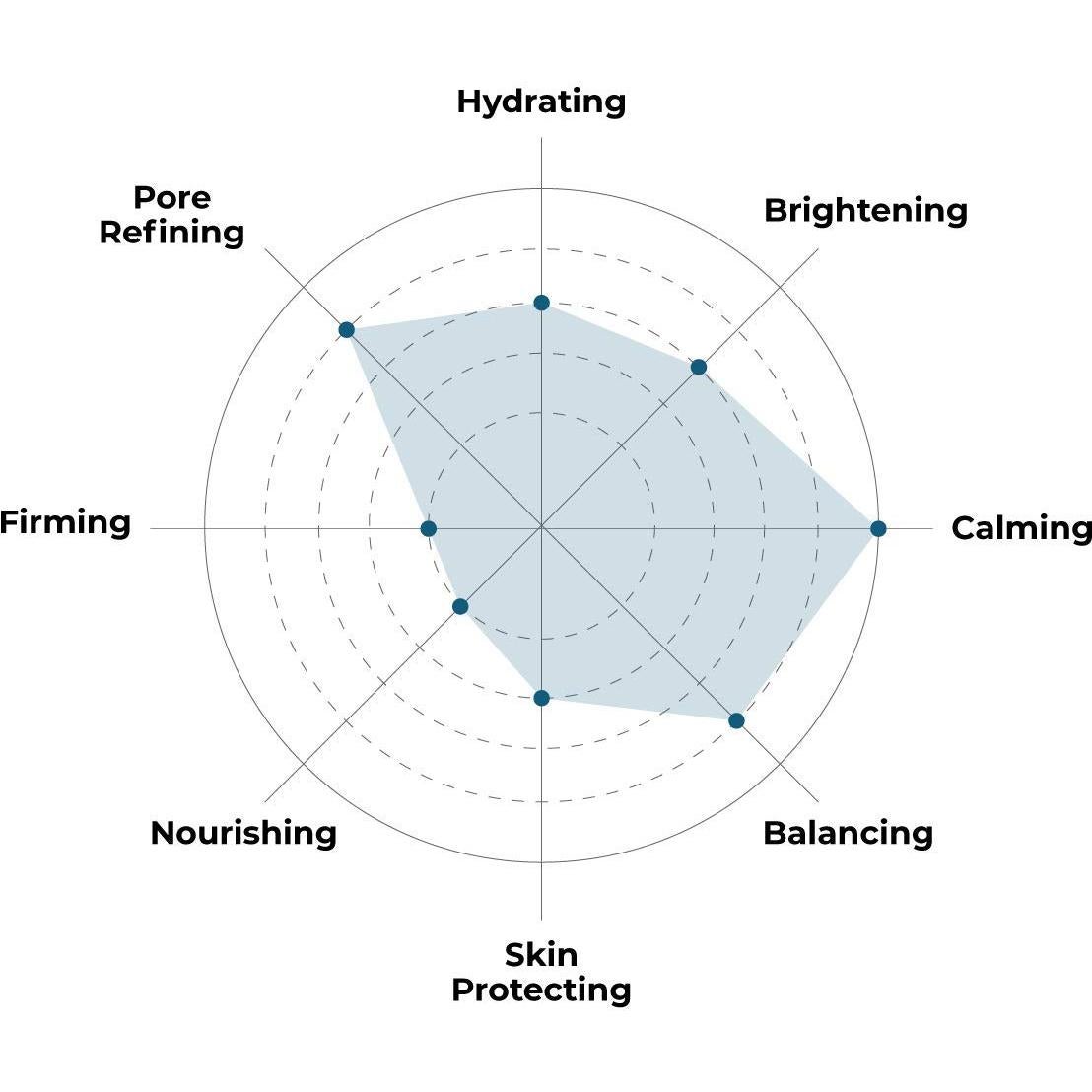 Mascarilla Facial FACETORY Soothe Me Tea Tree 5 Paquetes