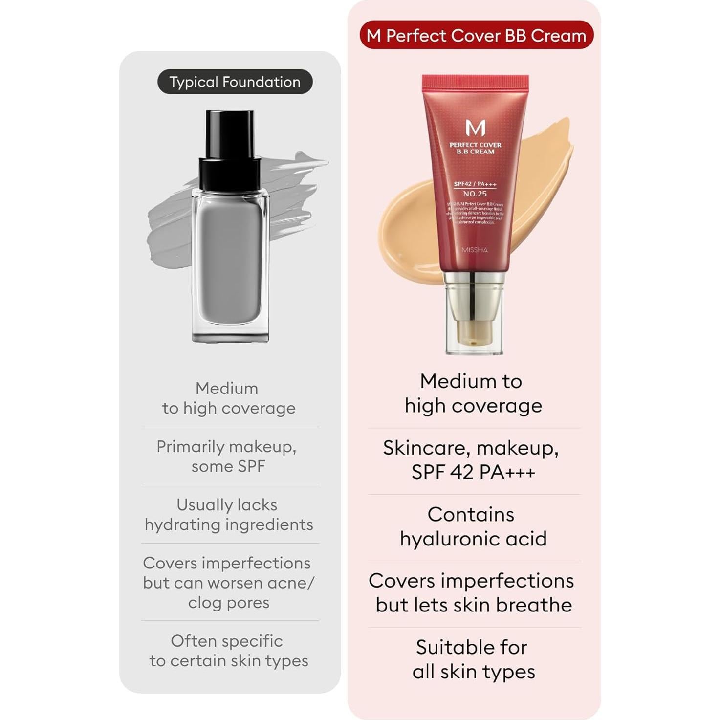 BB Cream Missha M Perfect Cover No.25 Beige Cálido 49.9 ml SPF 42