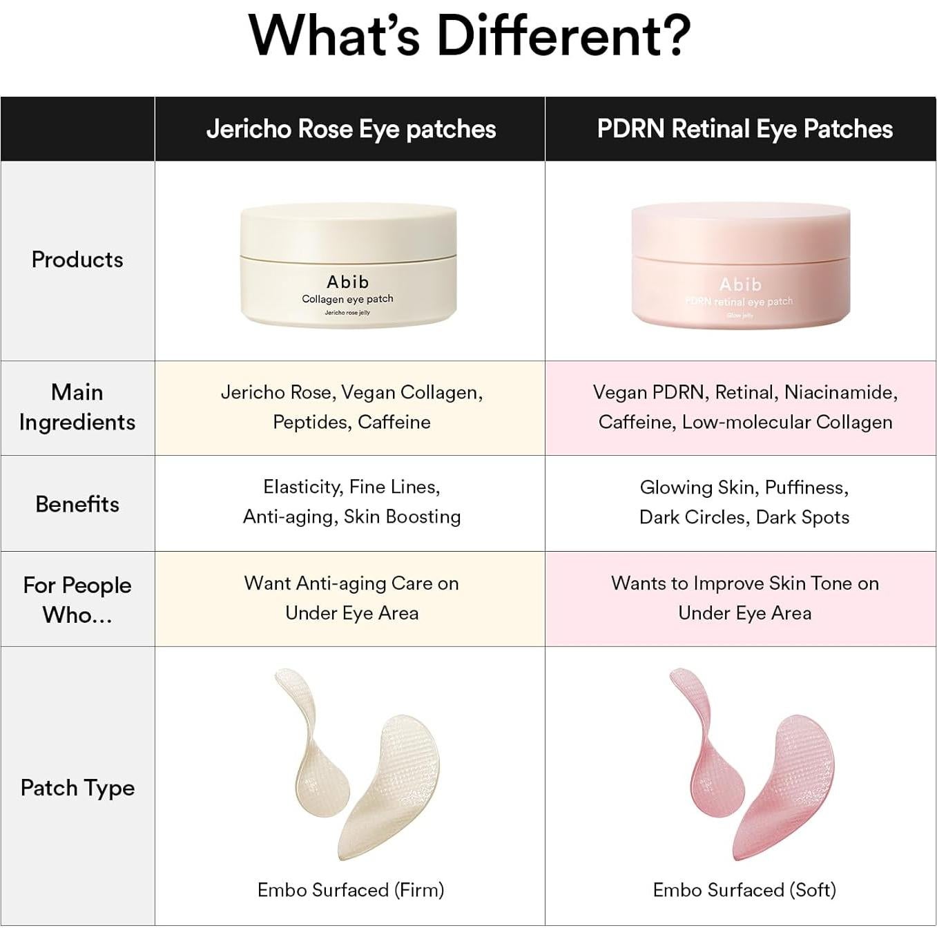 Abib PDRN Parche para Ojos Gel 60 Parches Antienvejecimiento