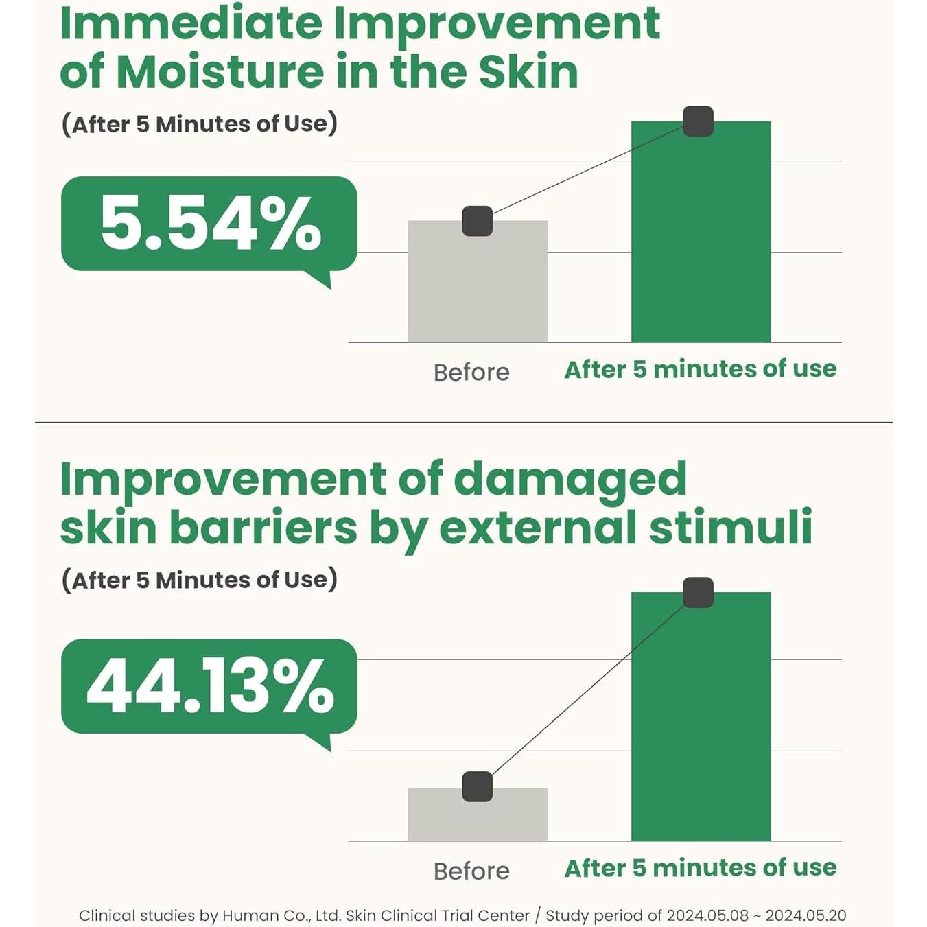 AXIS-Y Ampoule Hidratante Alcachofa 30 ml - Suero Calmante Vegano