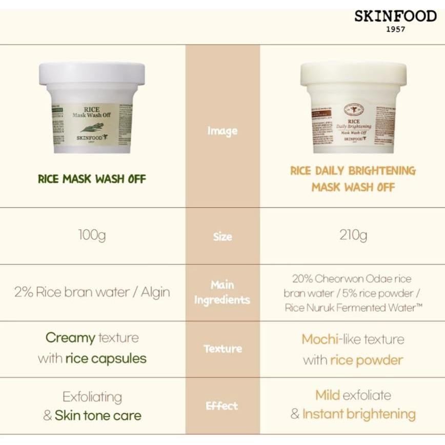 Mascarilla Exfoliante SKINFOOD de Arroz 99g - Suaviza Piel