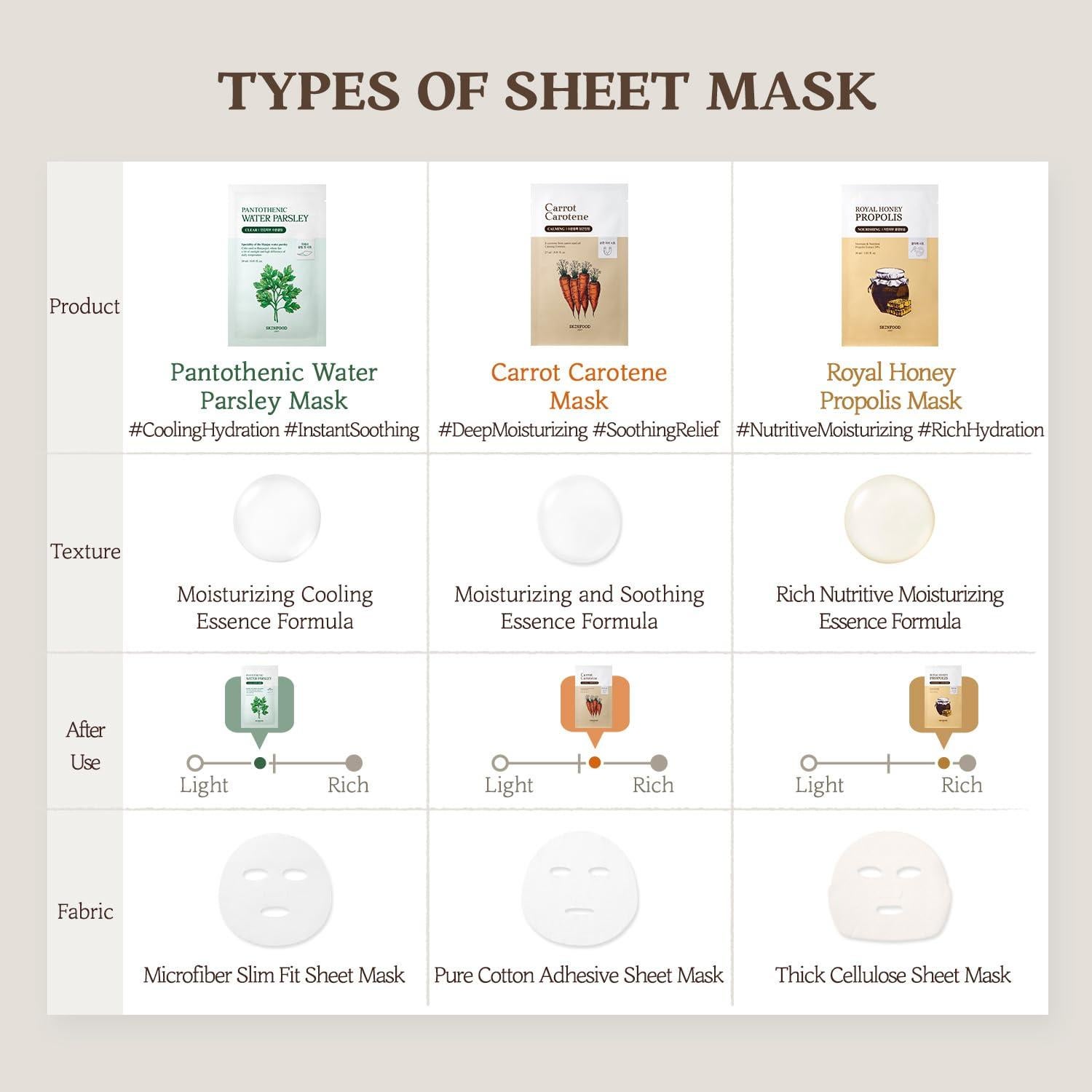 Mascarilla Hidratante SKINFOOD Caroteno de Zanahoria 10ea 270ml