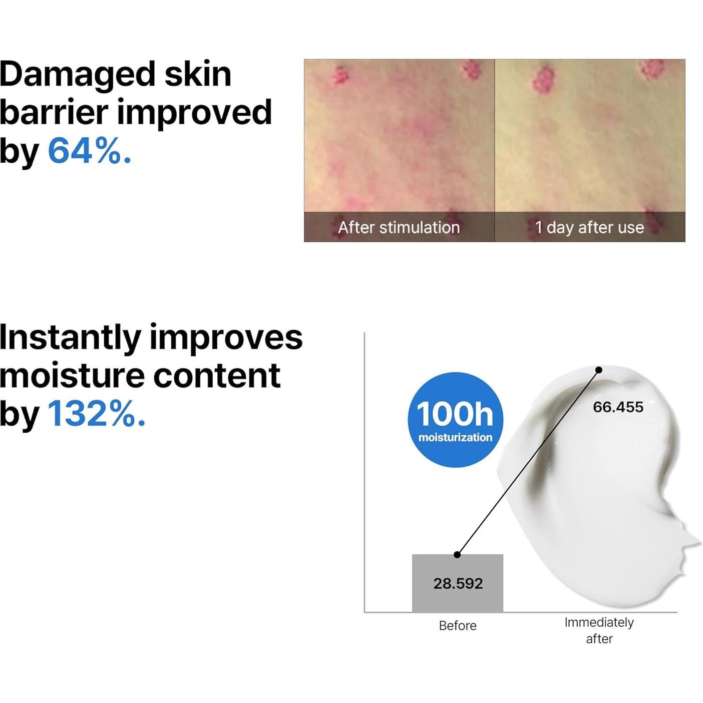 Crema Reparadora Facial SOME BY MI Beta-Pantenol 50ml