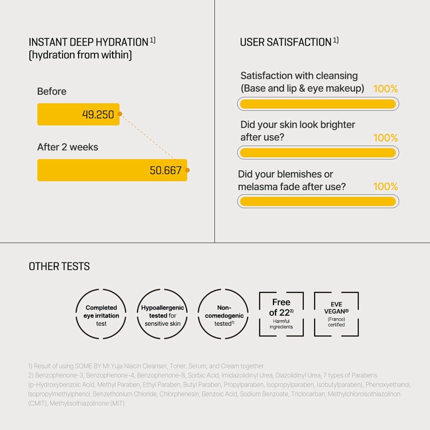 Limpiador Facial Todo en Uno Yuja Niacina 100ml - Cuidado Piel Coreano